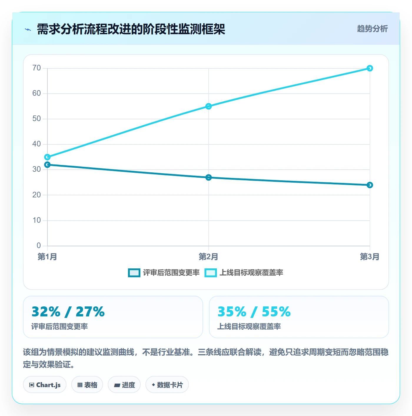 需求分析实操方法:产品经理提升需求管理效率的效率提升方法与模板