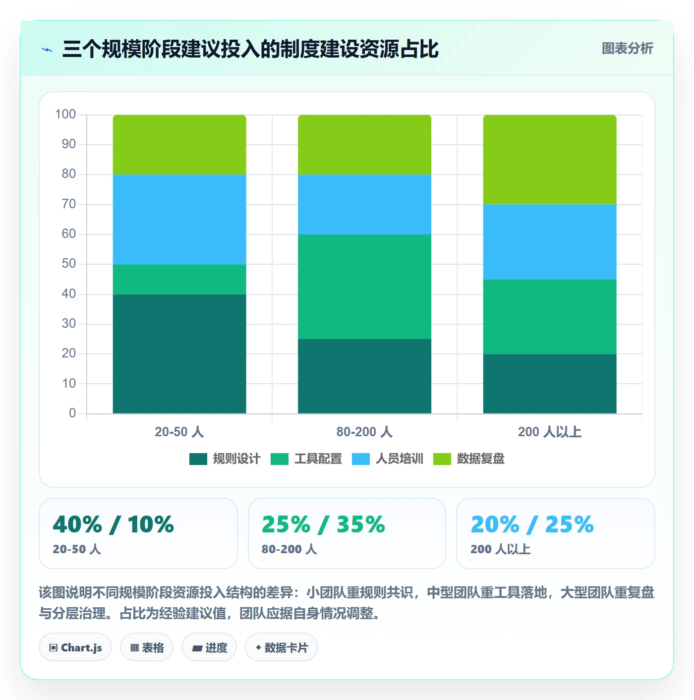 实际进度管理方法大全：研发团队进度管理制度设计落地清单