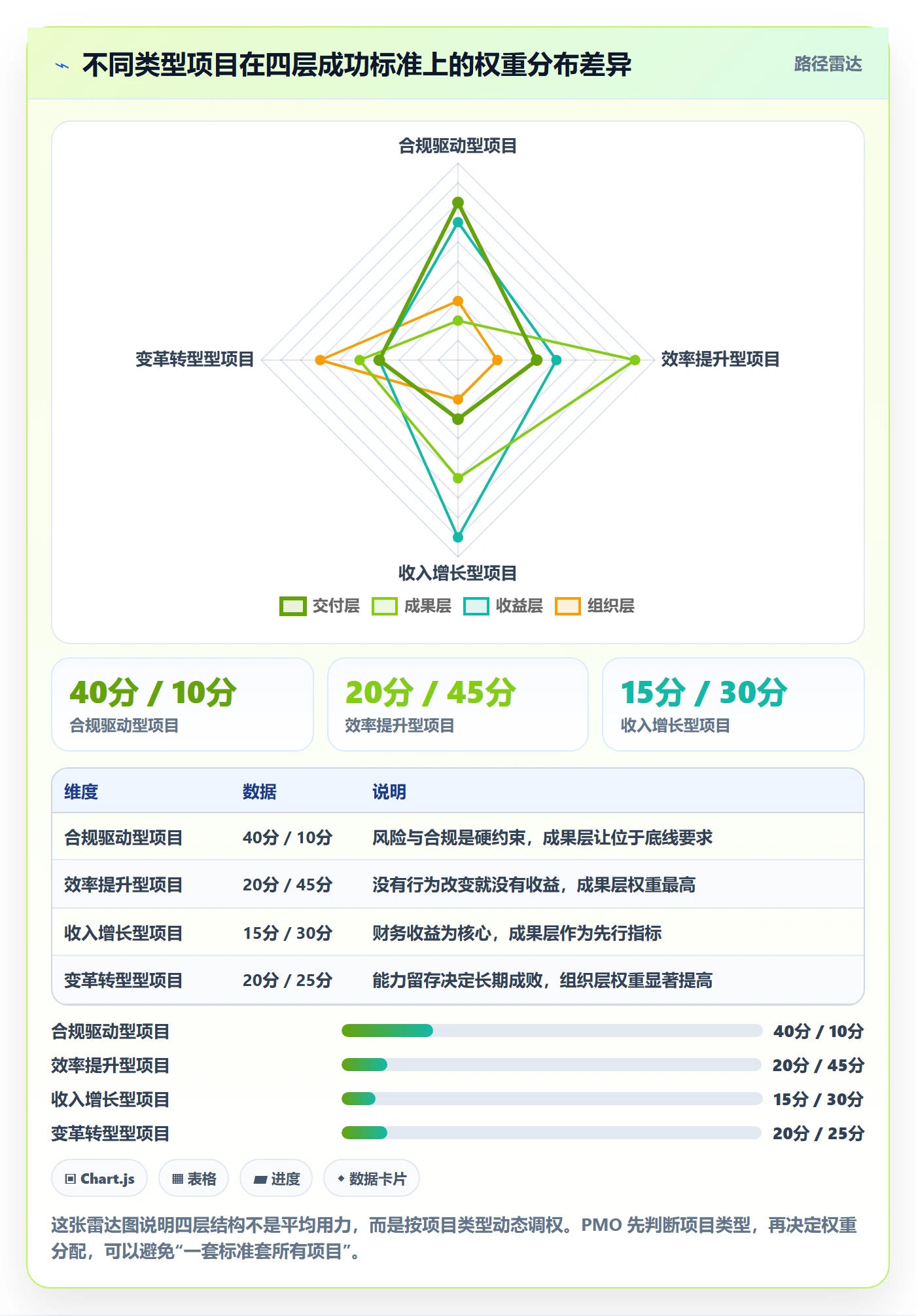 项目目标如何做好成功标准?PMO实操方法与操作步骤