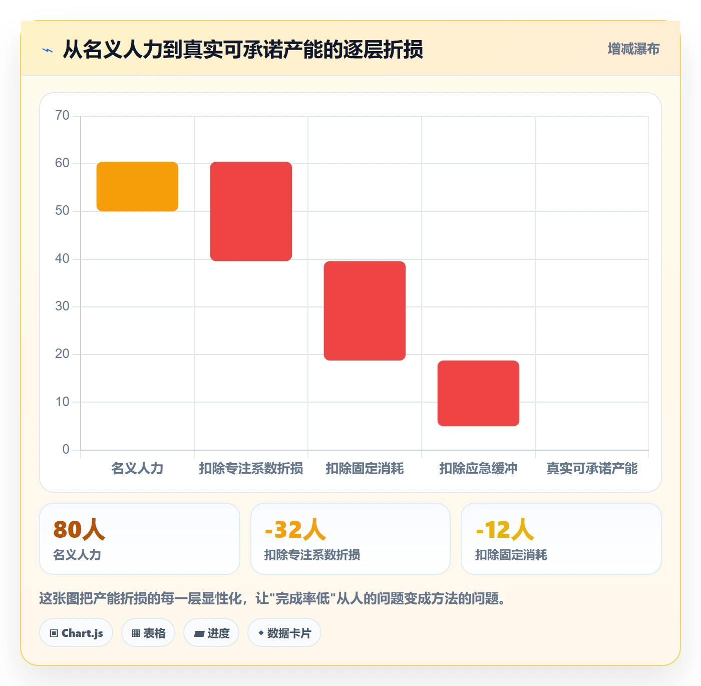 进度管理项目进度全流程:研发团队最佳实践与一文讲清