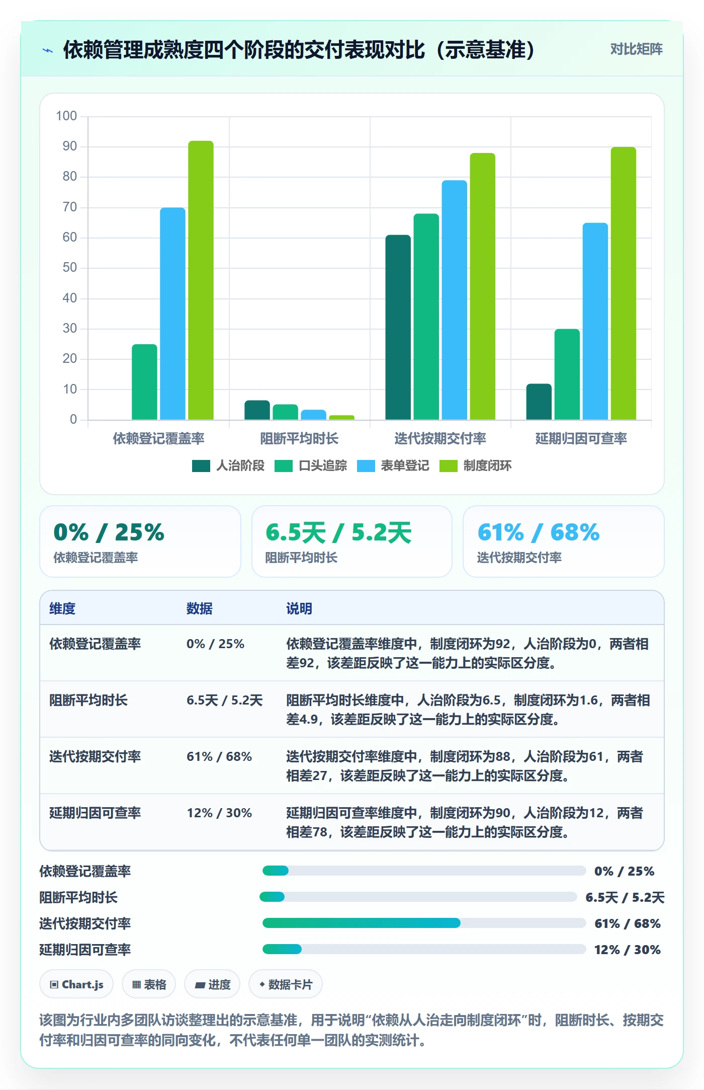 SF怎么做？研发团队制度设计：任务依赖从0到1