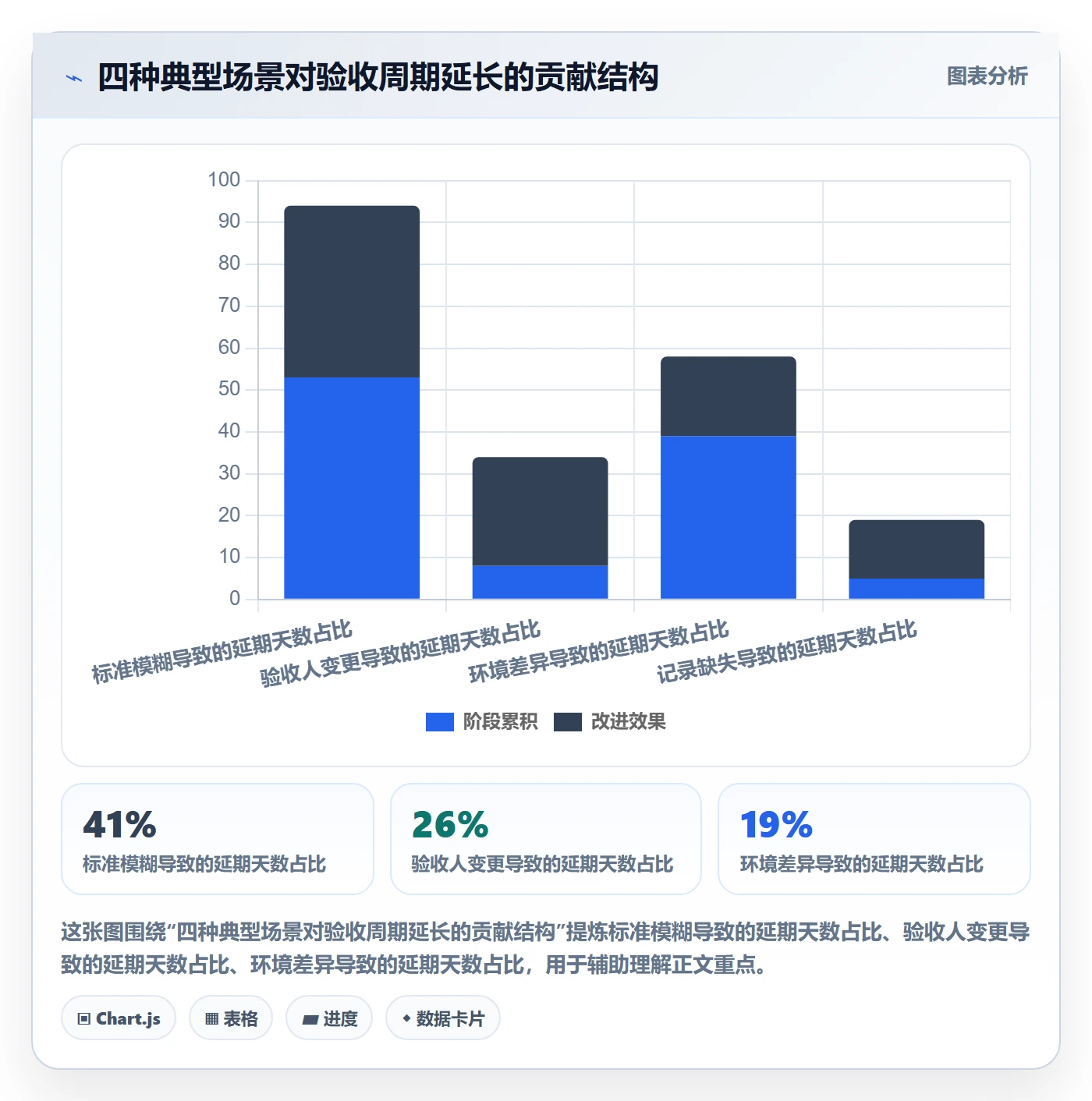 任务验收验收教程:实施团队实操方法,避坑指南