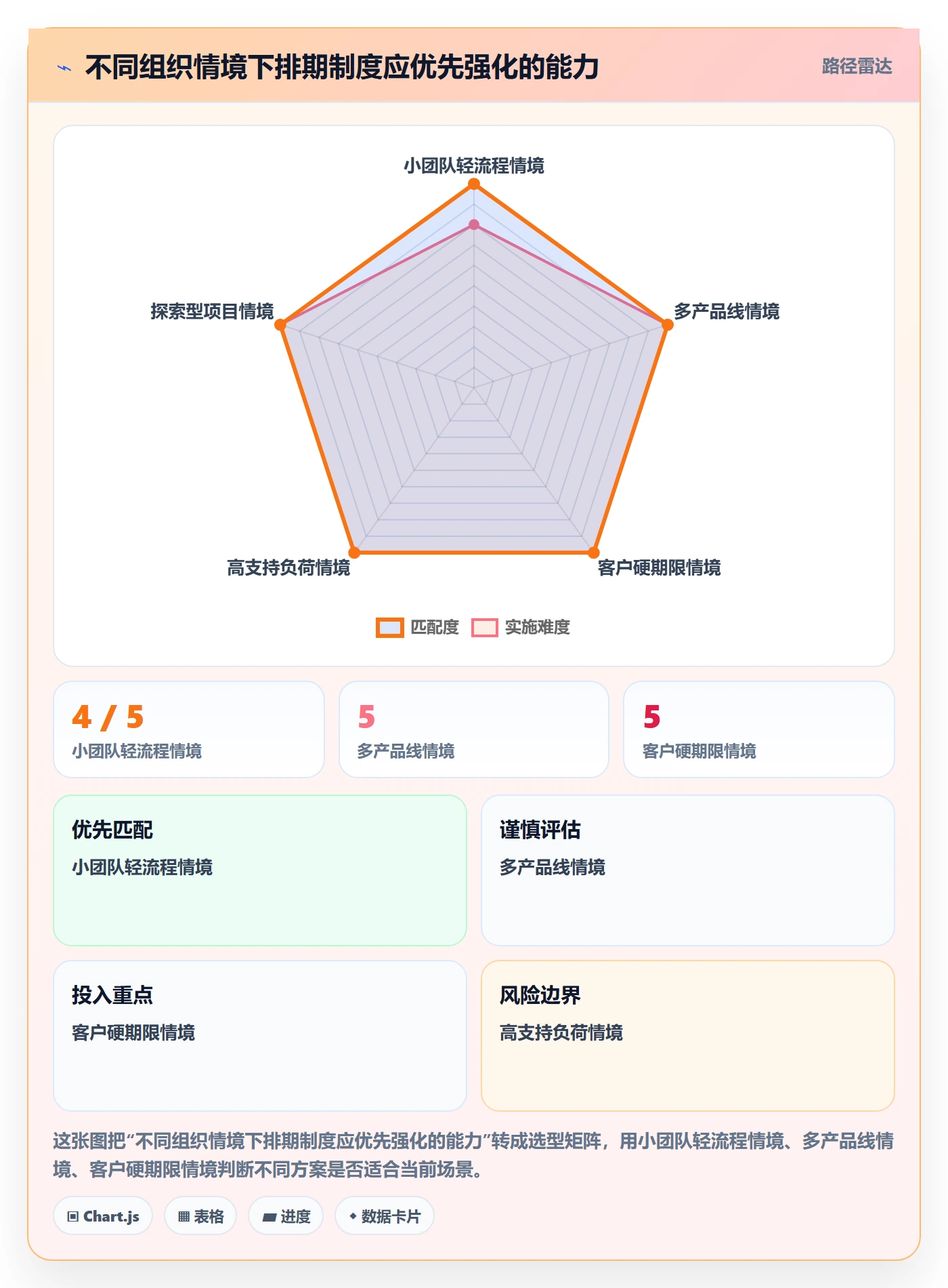 需求排期最佳实践:跨部门团队需求排期制度设计,常见问题