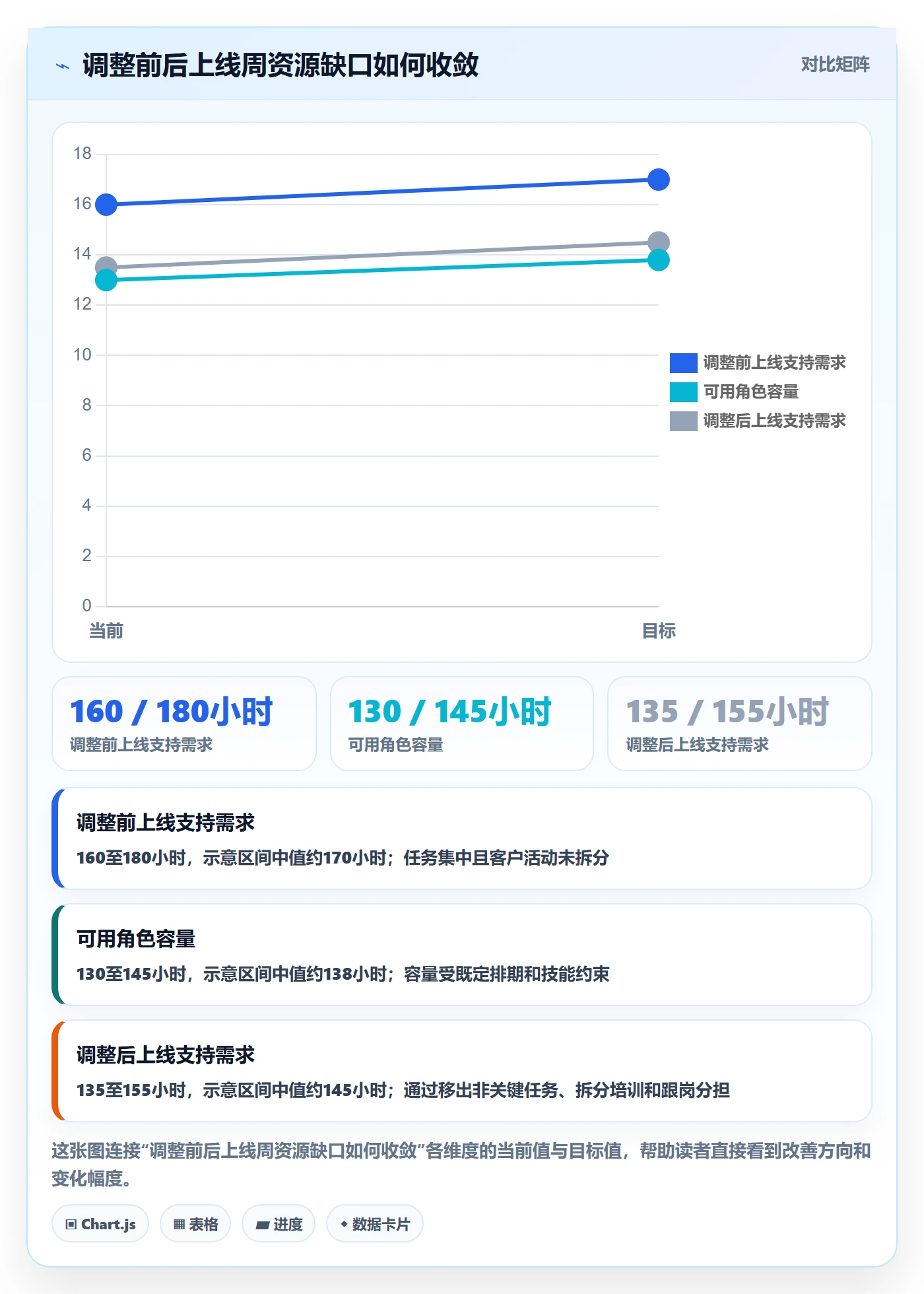 产能怎么做?实施团队风险控制:资源负载从0到1