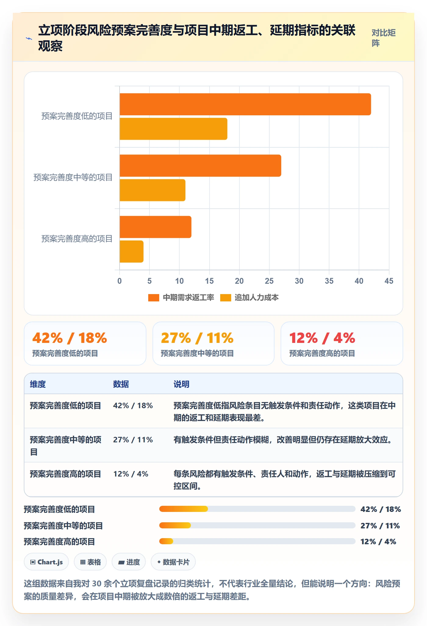 项目立项如何做好项目成员？项目负责人风险控制与操作步骤