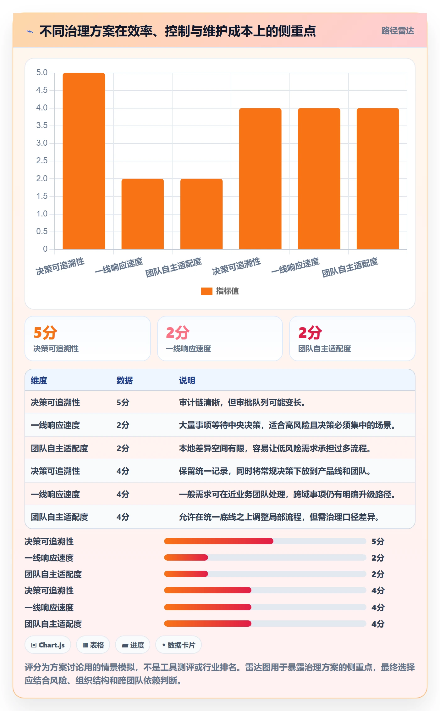 Story流程与规范：PMO产品需求效率提升关键指标