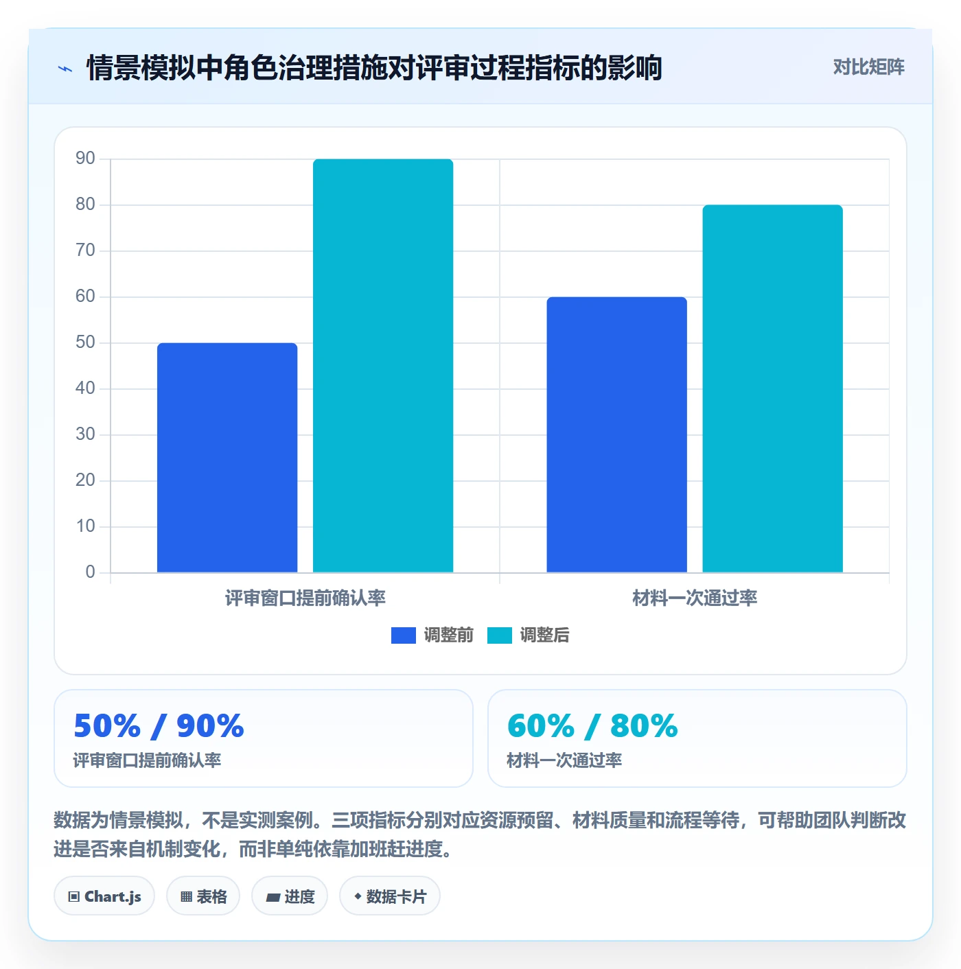 角色管理方法大全：项目经理资源管理风险控制落地清单