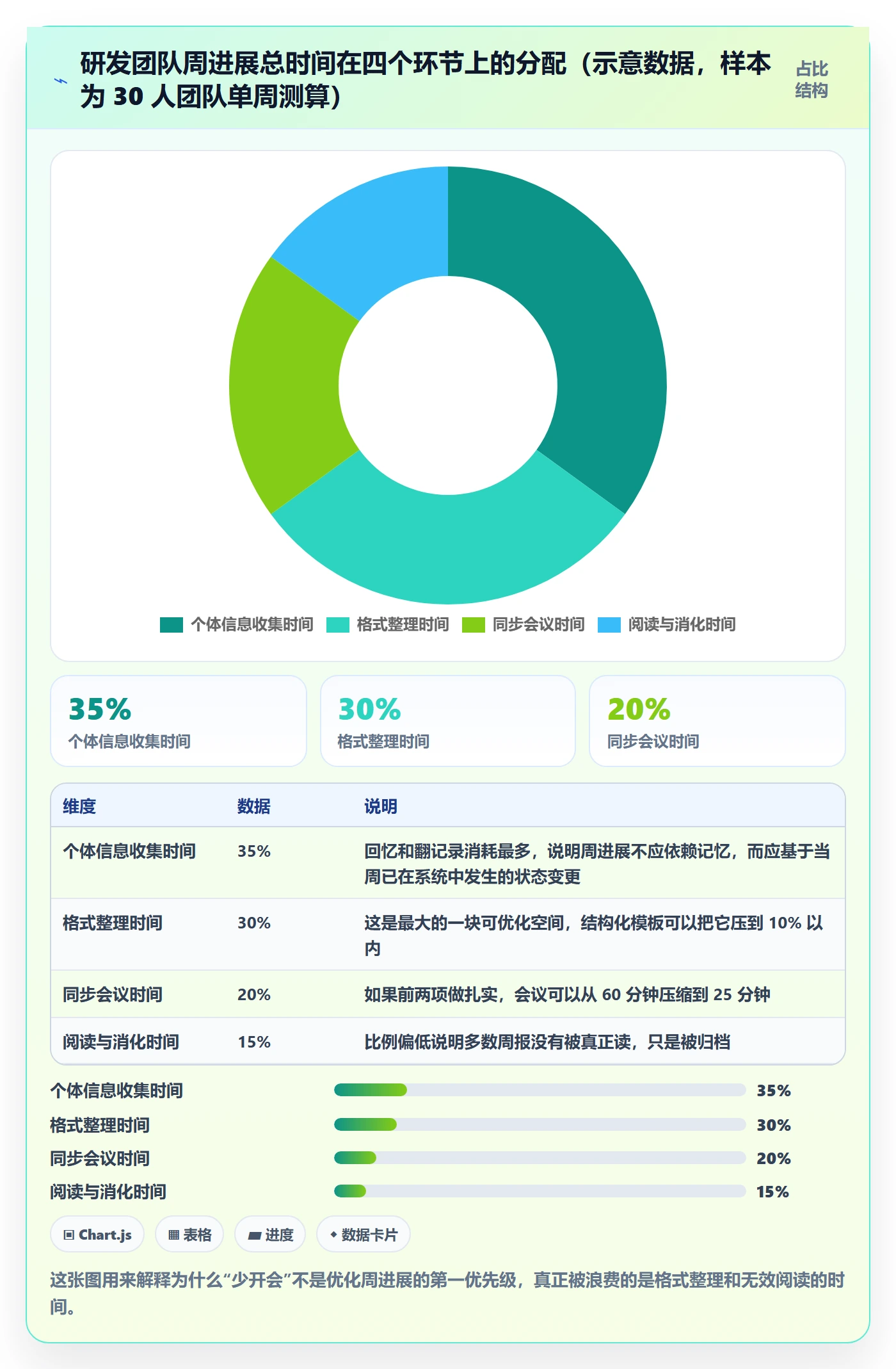 周进展实操方法:研发团队提升进度跟踪效率的入门指南方法与模板