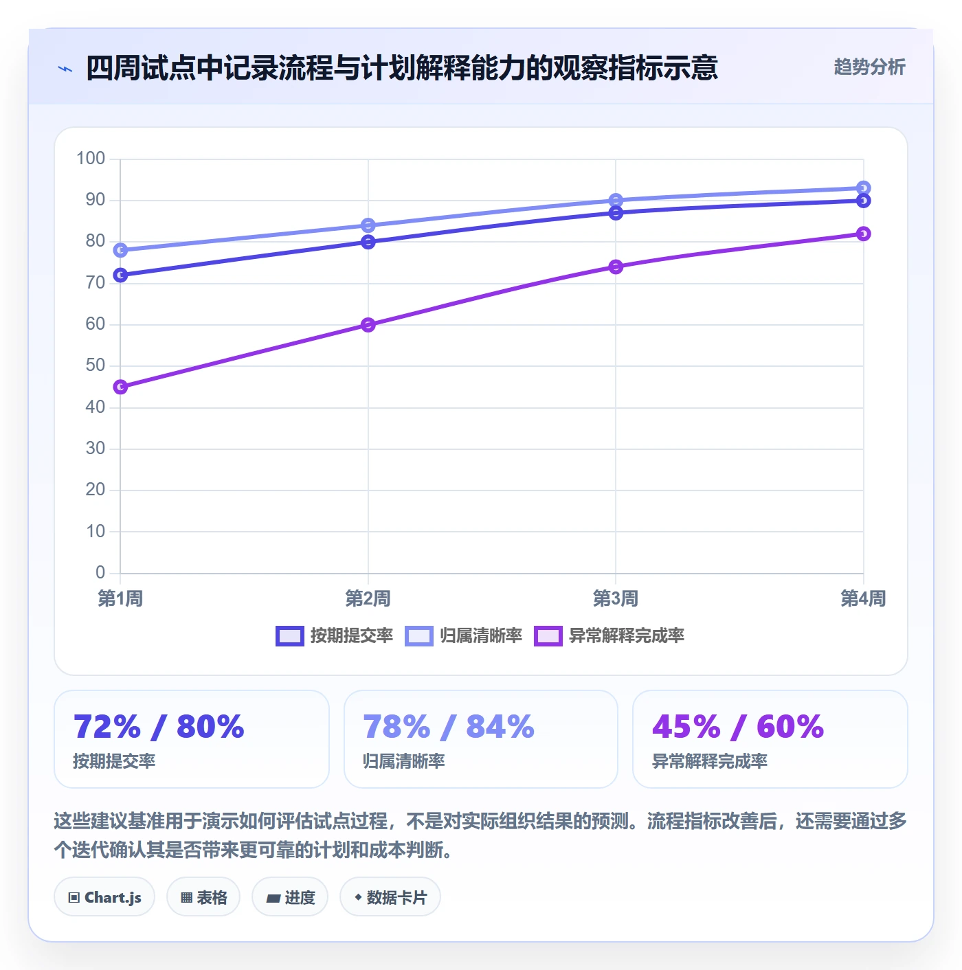 工时审核怎么做？研发团队最佳实践：工时管理从0到1