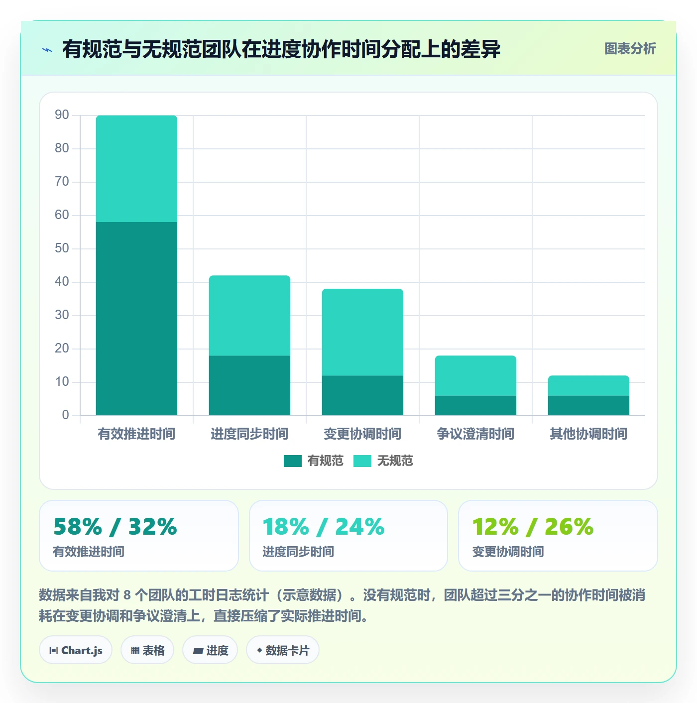 项目进度流程与规范:产品经理进度管理最佳实践关键指标