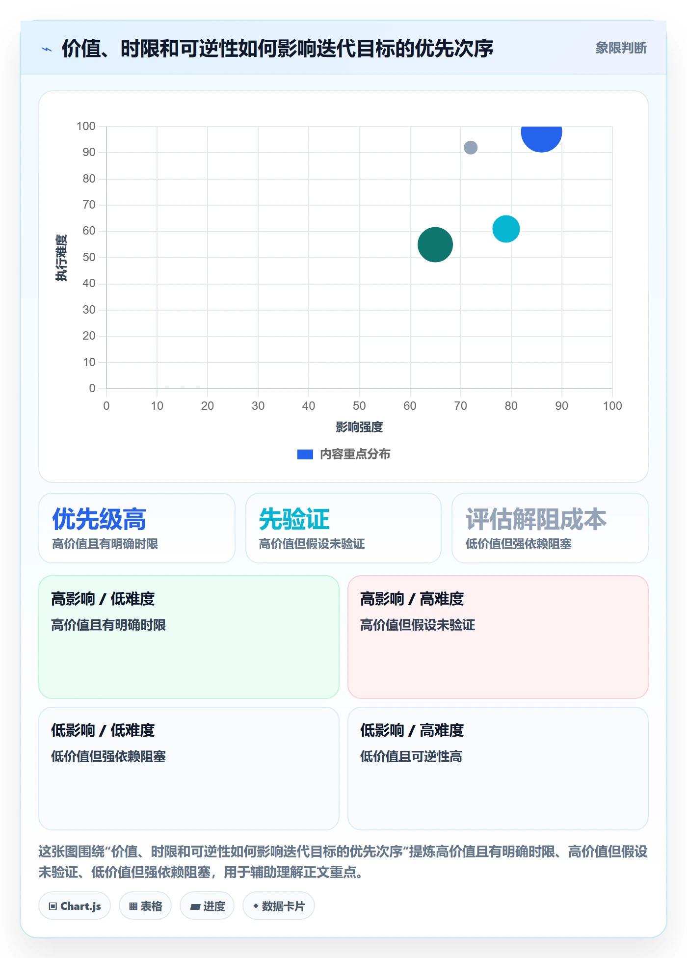迭代目标实操方法:项目经理提升迭代管理效率的落地方案方法与模板