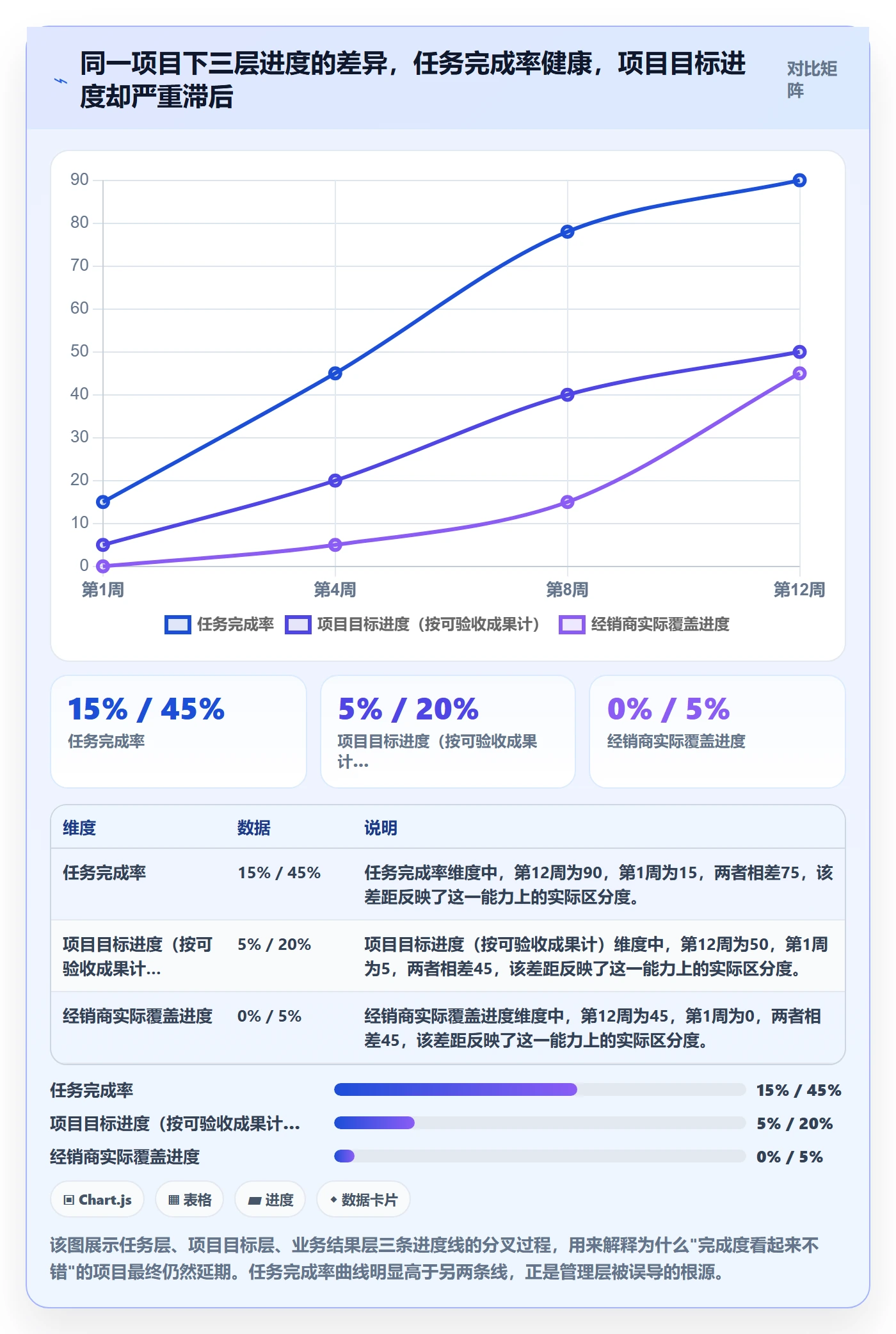 项目目标如何做好目标进度？企业管理者风险控制与操作步骤