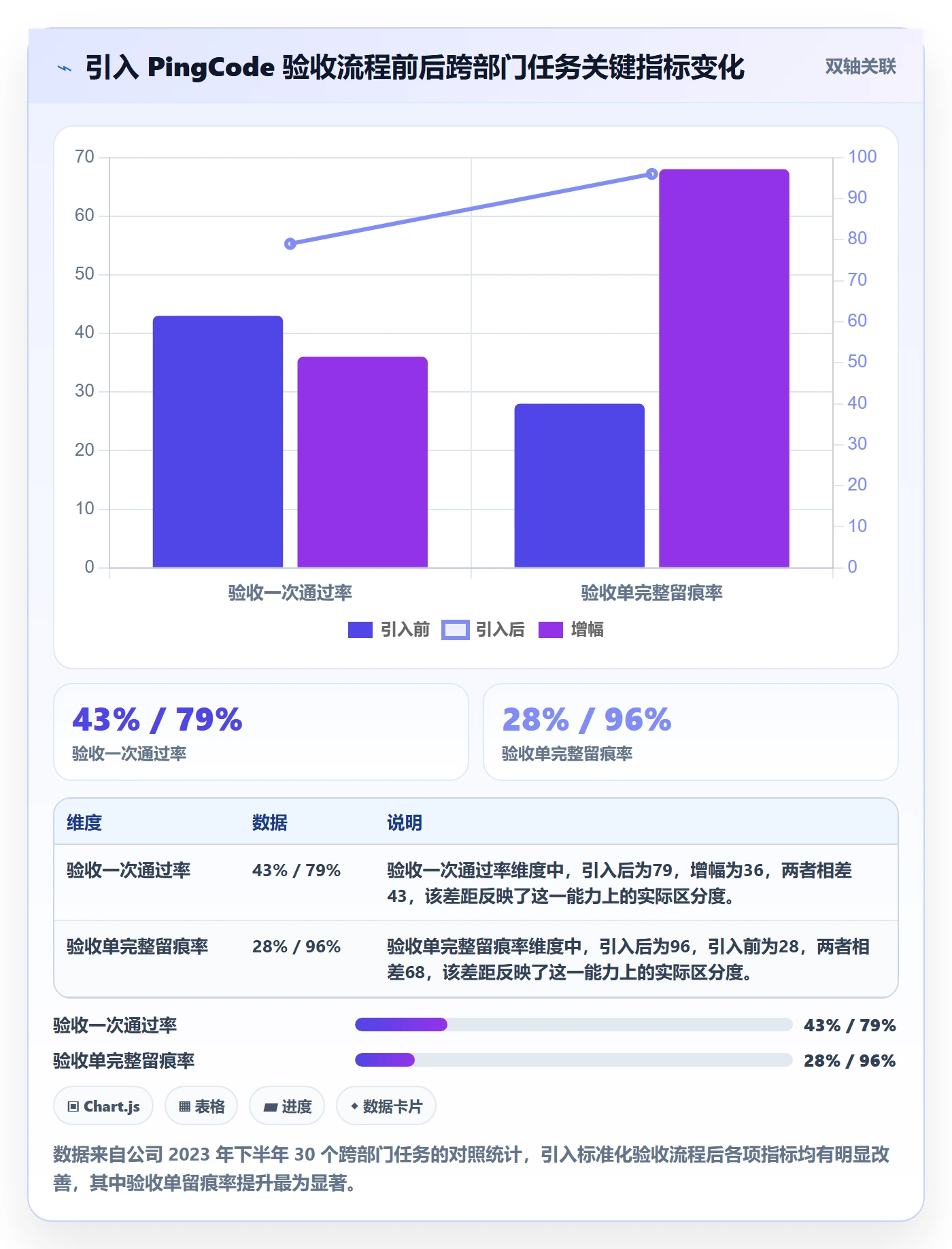 任务验收如何做好确认完成?跨部门团队入门指南与操作步骤