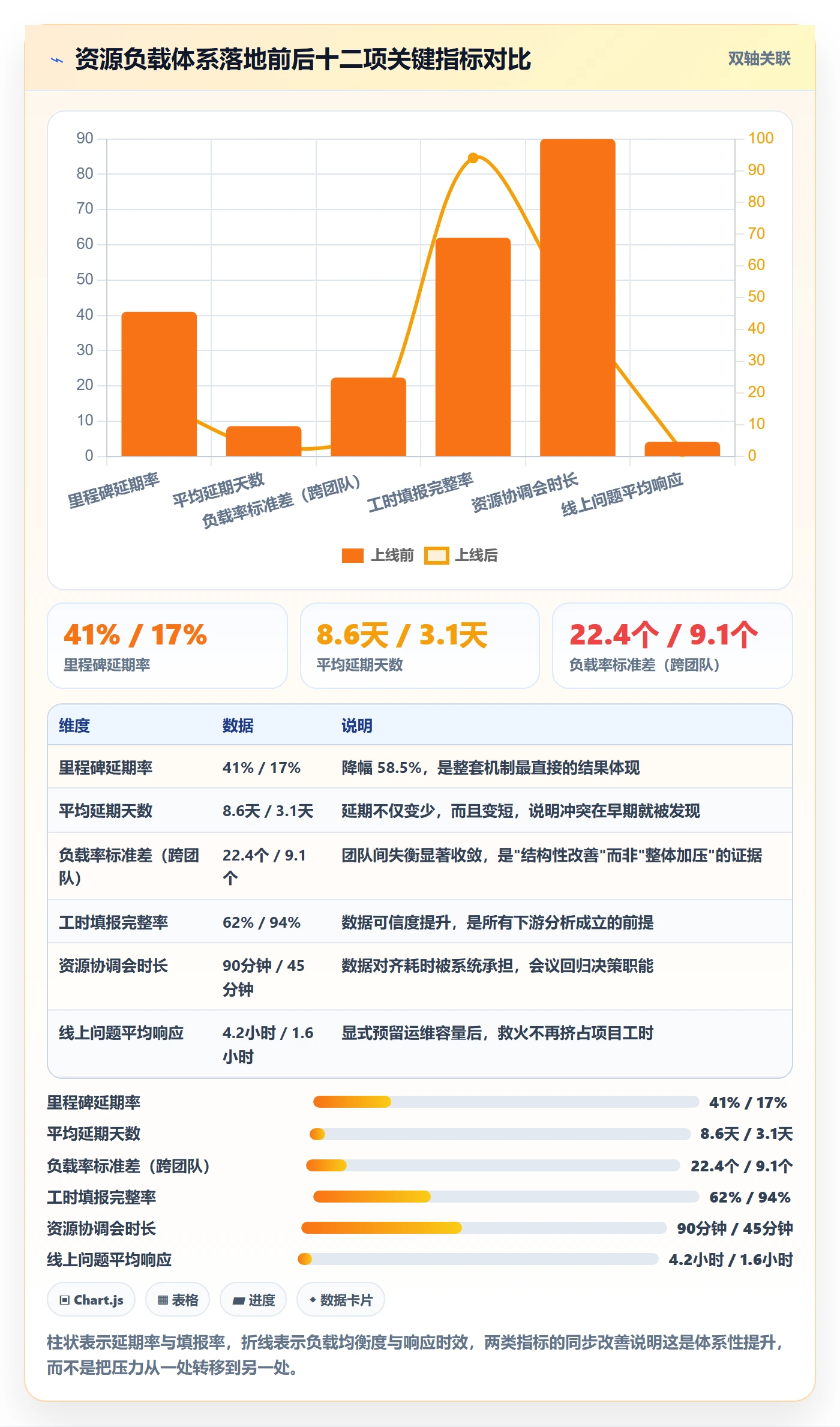 人力资源计划资源负载教程：企业管理者最佳实践，避坑指南