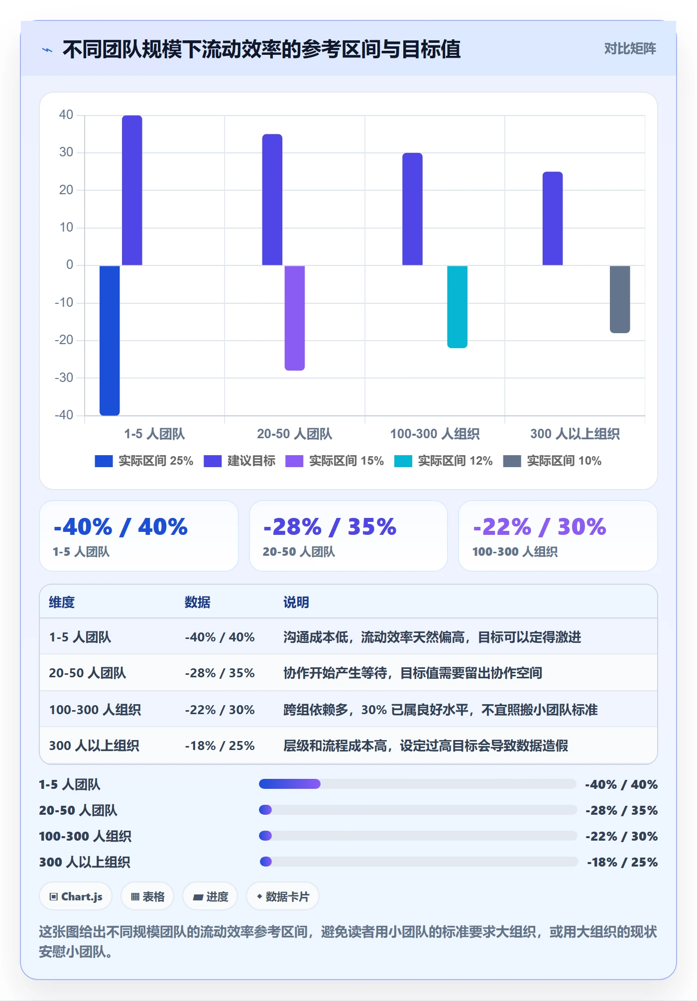 执行人实操方法:项目成员提升任务管理效率的数据分析方法与模板
