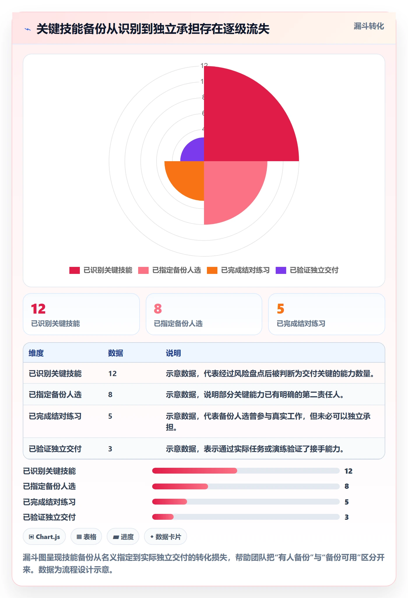团队落地方案:研发团队开展资源管理的实操方法案例解析