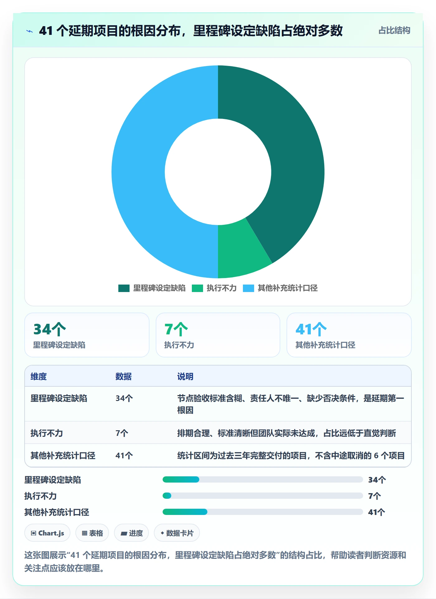 里程碑里程碑计划教程：项目负责人效率提升，避坑指南
