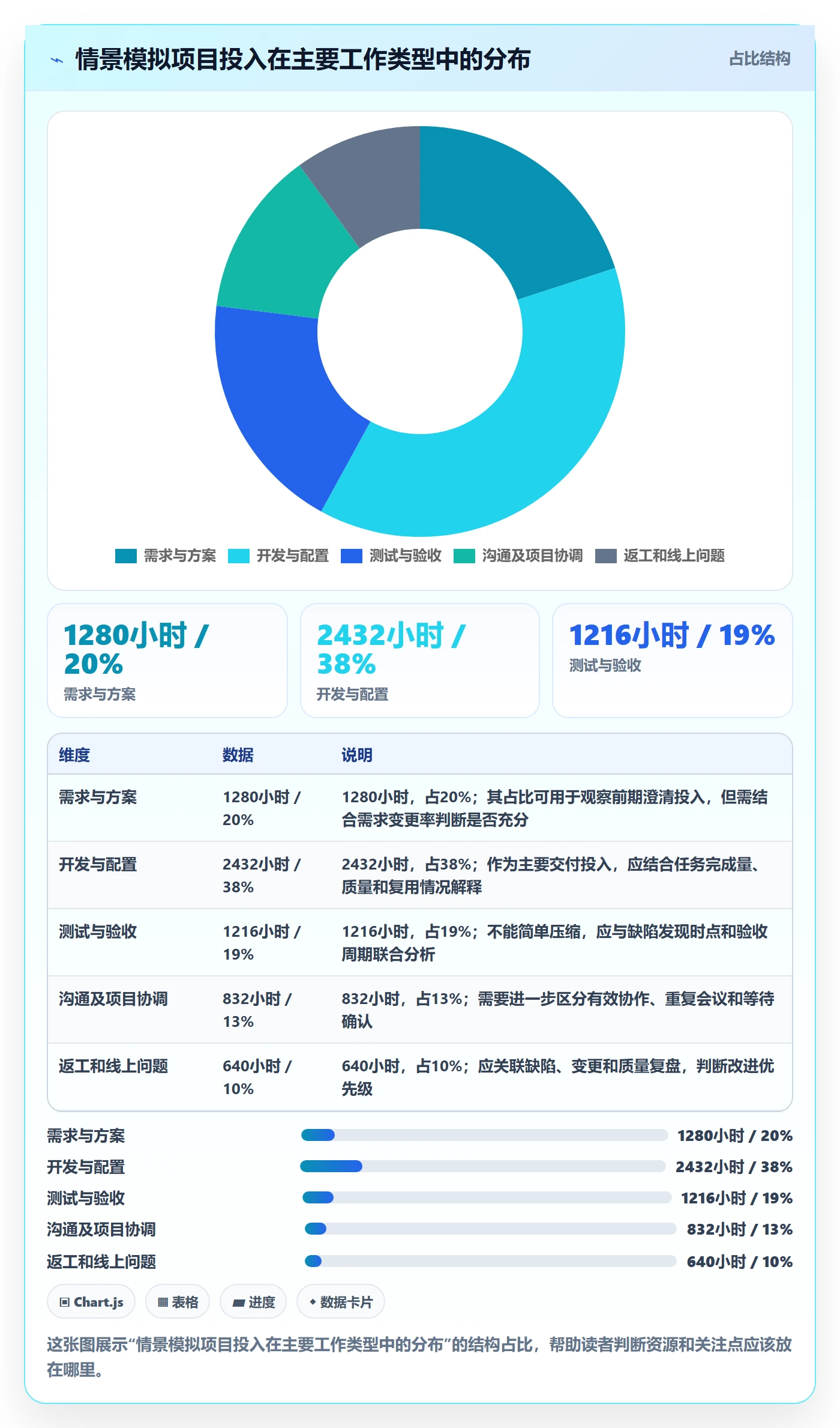 工时管理实际工时全流程:管理层效率提升与一文讲清
