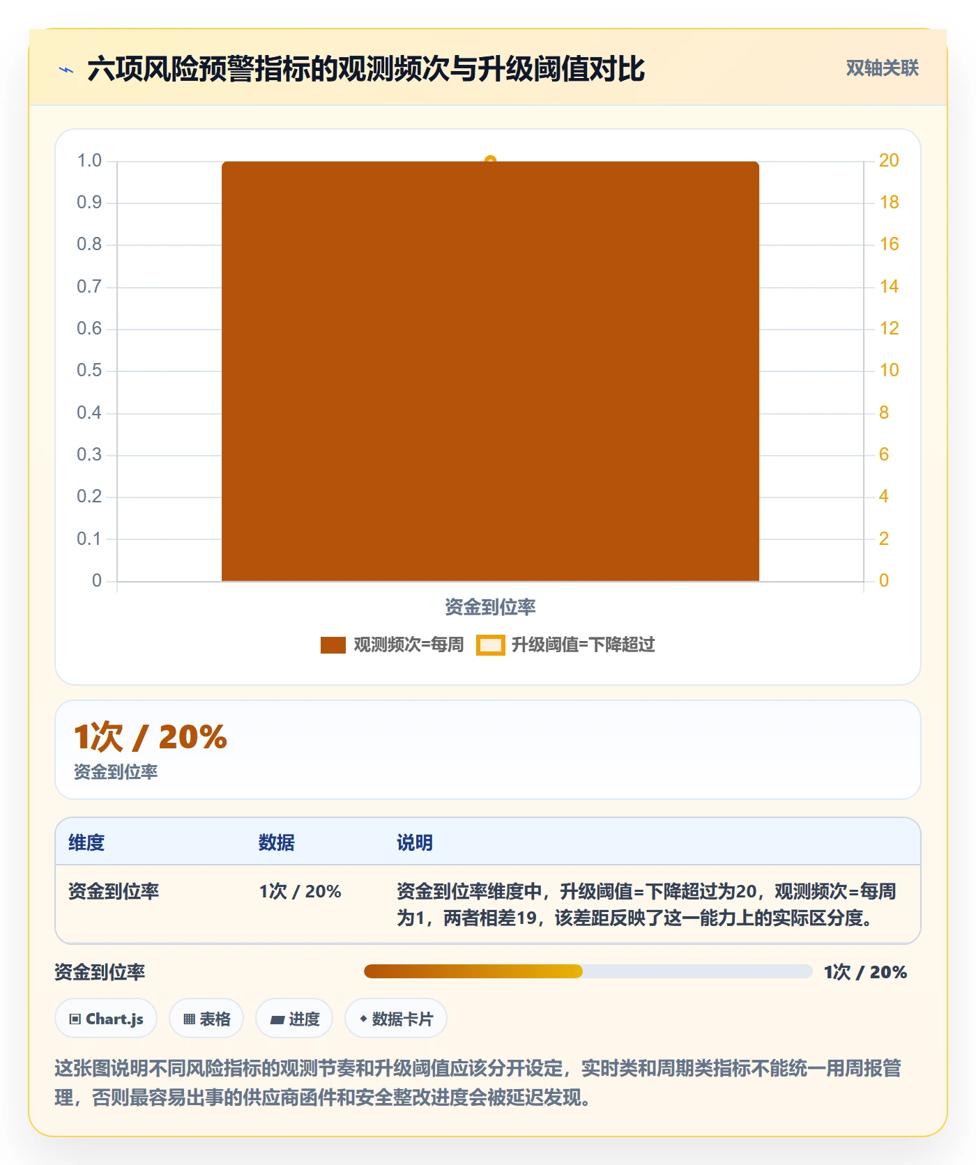 暂停管理指南:项目成员如何做好任务执行,风险控制全流程