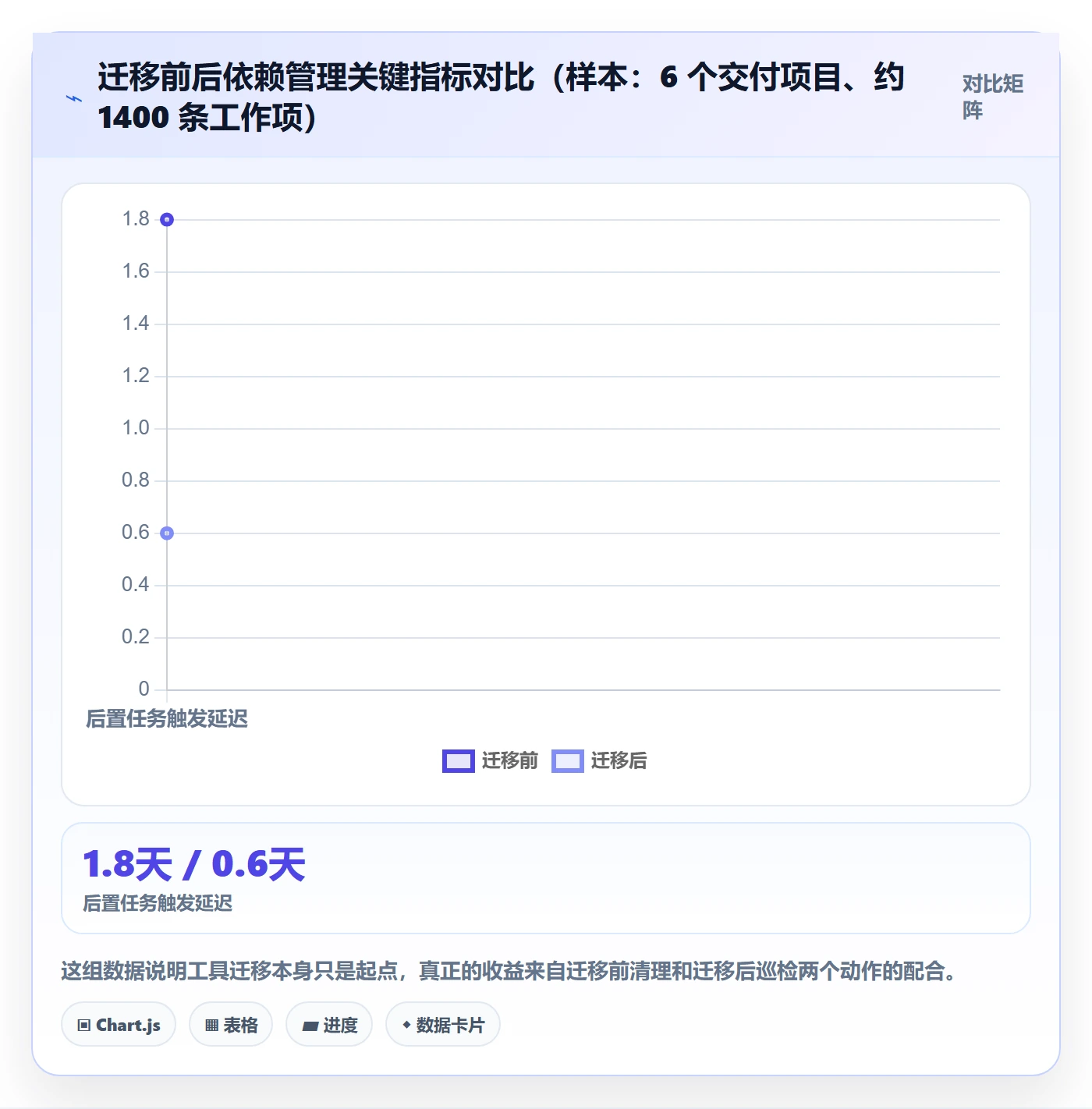 任务依赖后置任务全流程:项目负责人落地方案与一文讲清