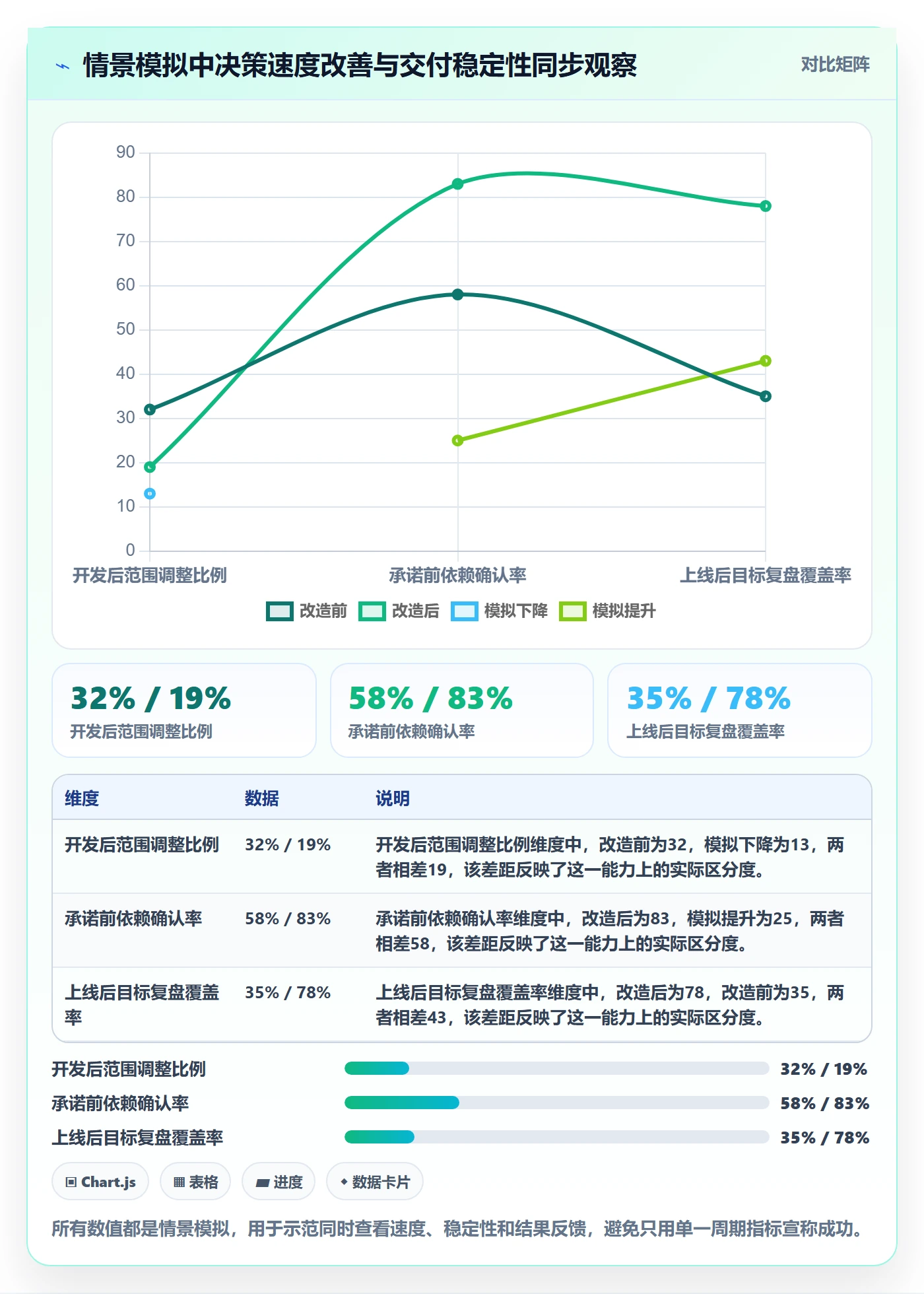 Feature落地方案:PMO开展产品需求的效率提升案例解析