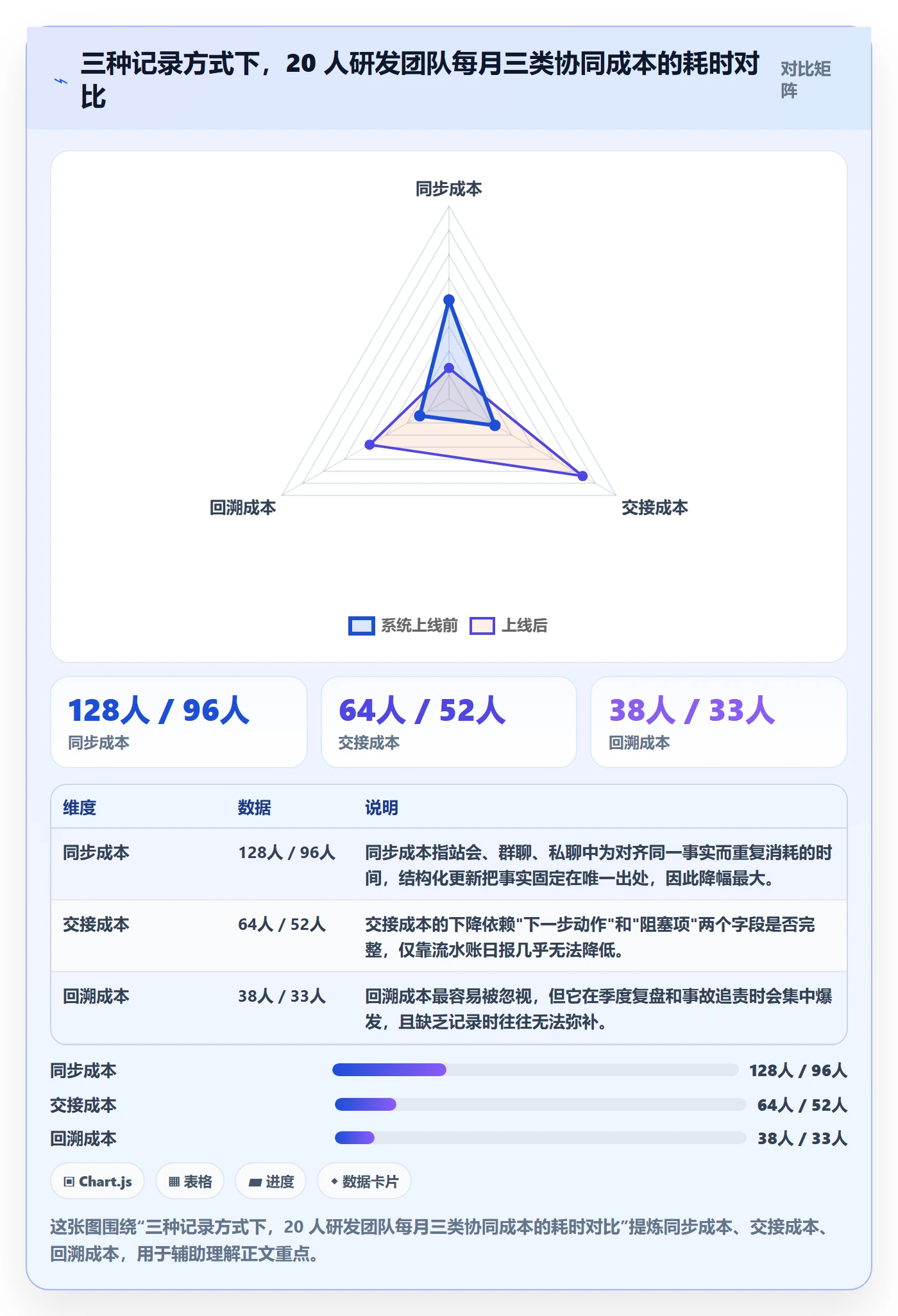 更新记录管理指南：研发团队如何做好进度跟踪，入门指南全流程