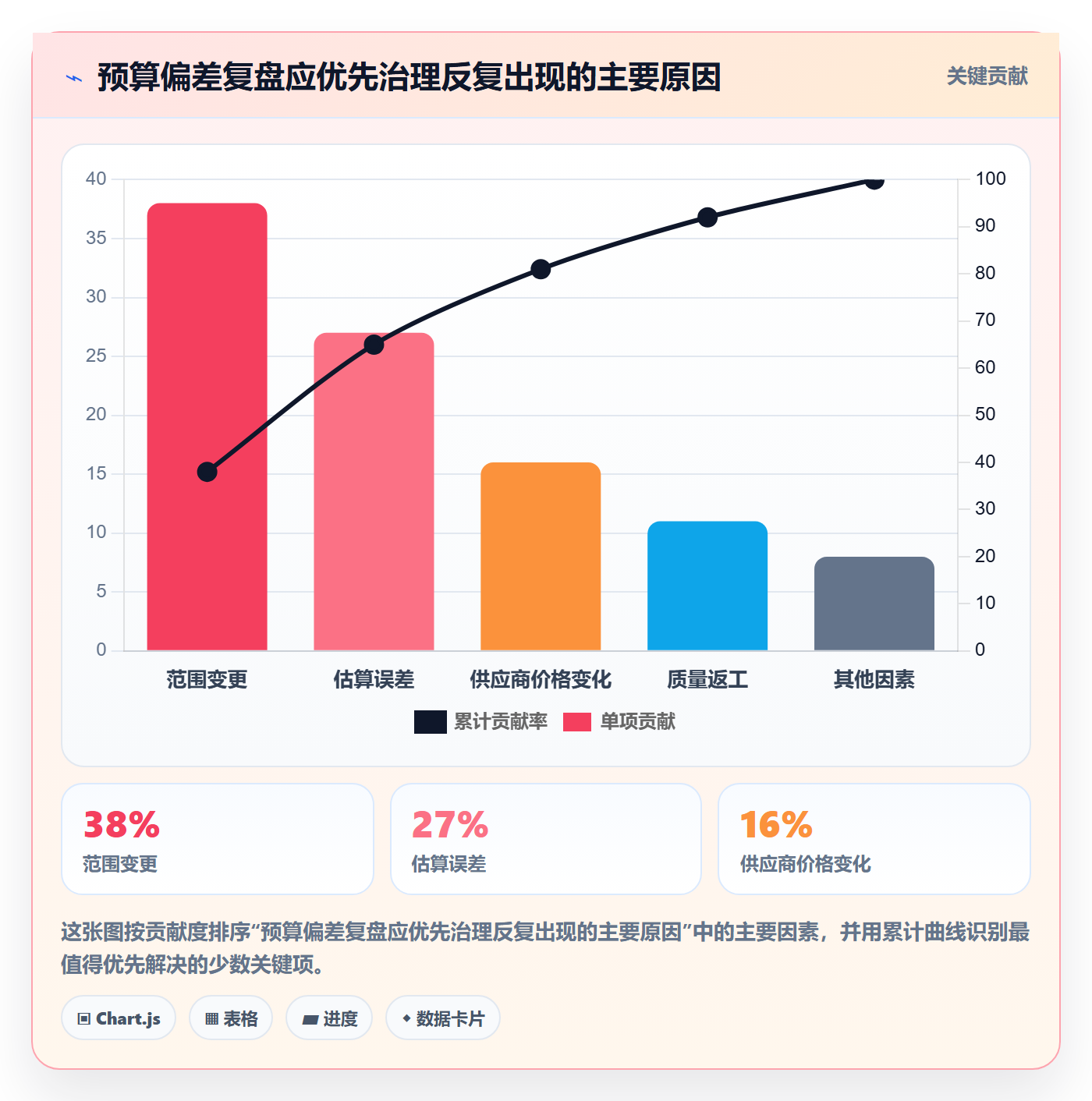 预算管理预算申请教程:项目经理协同管理,避坑指南