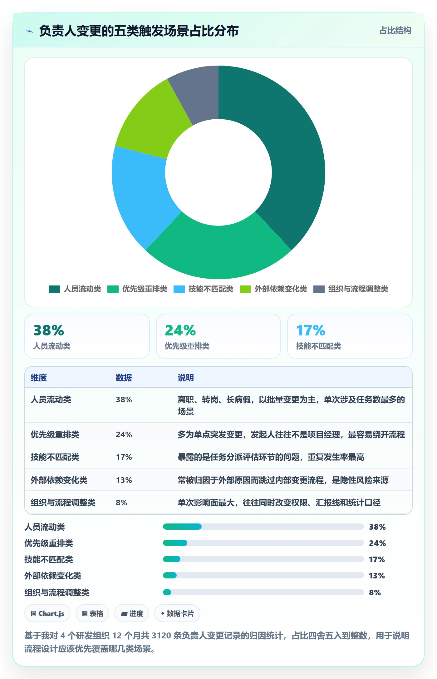 任务分派任务负责人变更全流程:项目经理数据分析与一文讲清