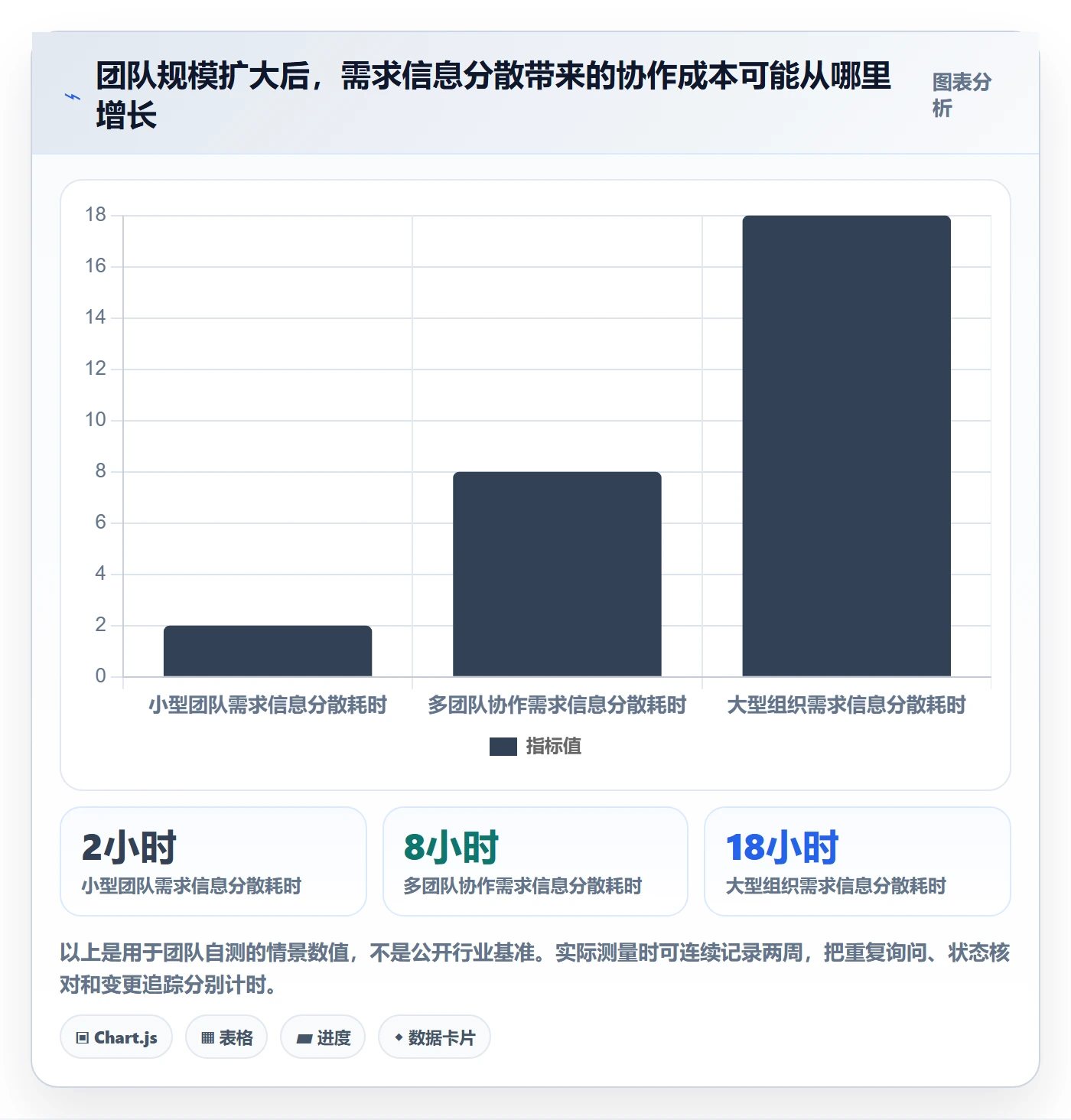 PRD最佳实践：项目经理产品需求流程优化，常见问题