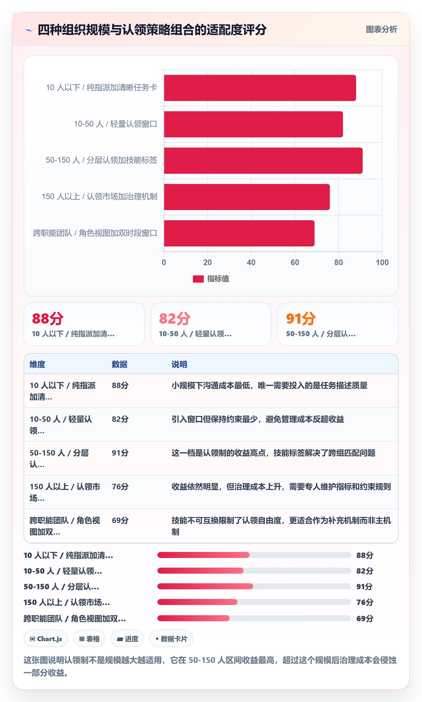 认领实操方法:产品经理提升任务分派效率的数据分析方法与模板