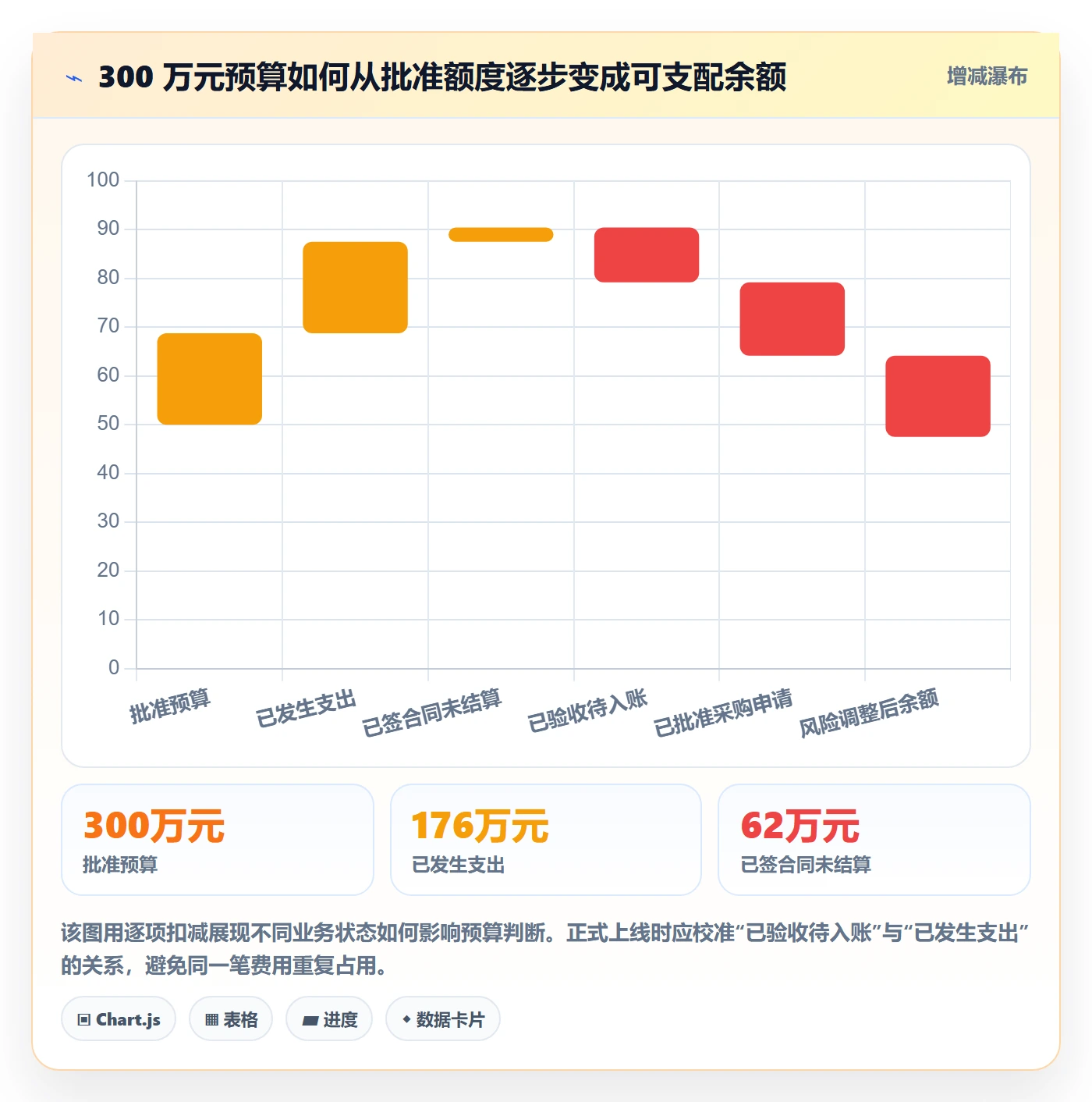 预算占用落地方案：项目经理开展预算管理的数据分析案例解析