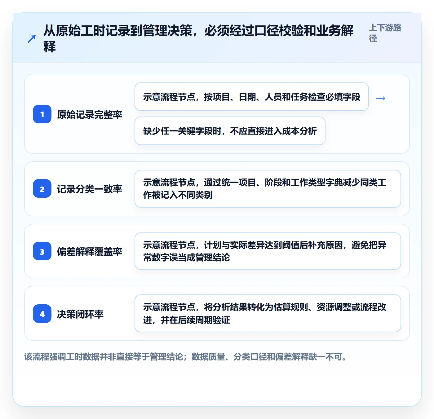 项目工时管理指南：管理层如何做好工时表，最佳实践全流程