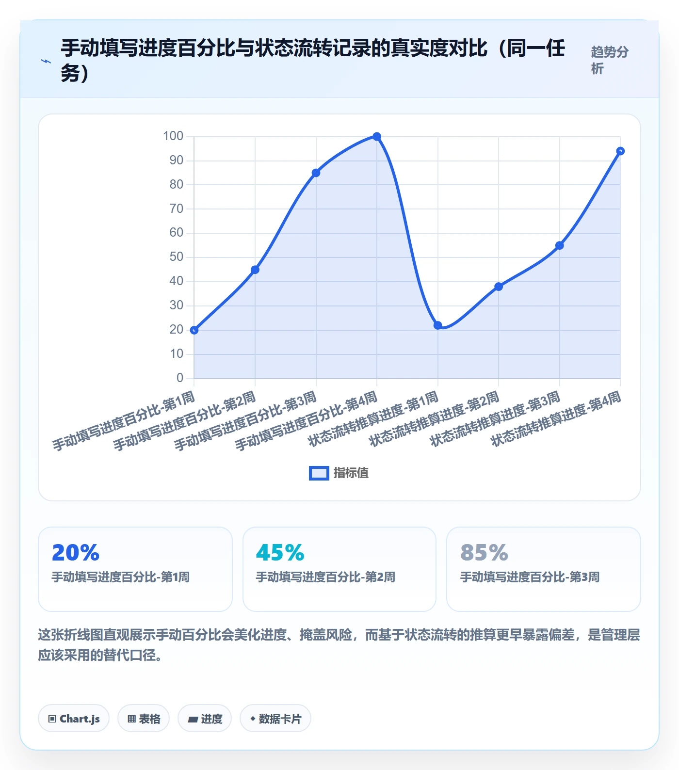 进度跟踪每日进展教程:管理层实操方法,避坑指南