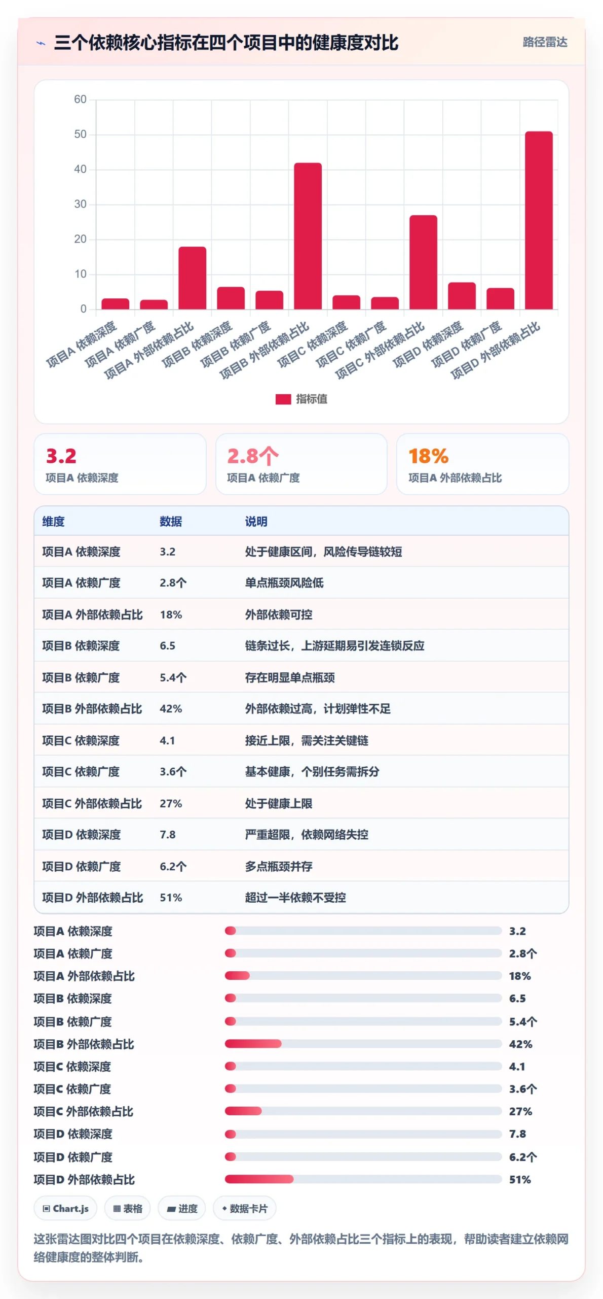 后置任务最佳实践:项目经理任务依赖数据分析,常见问题
