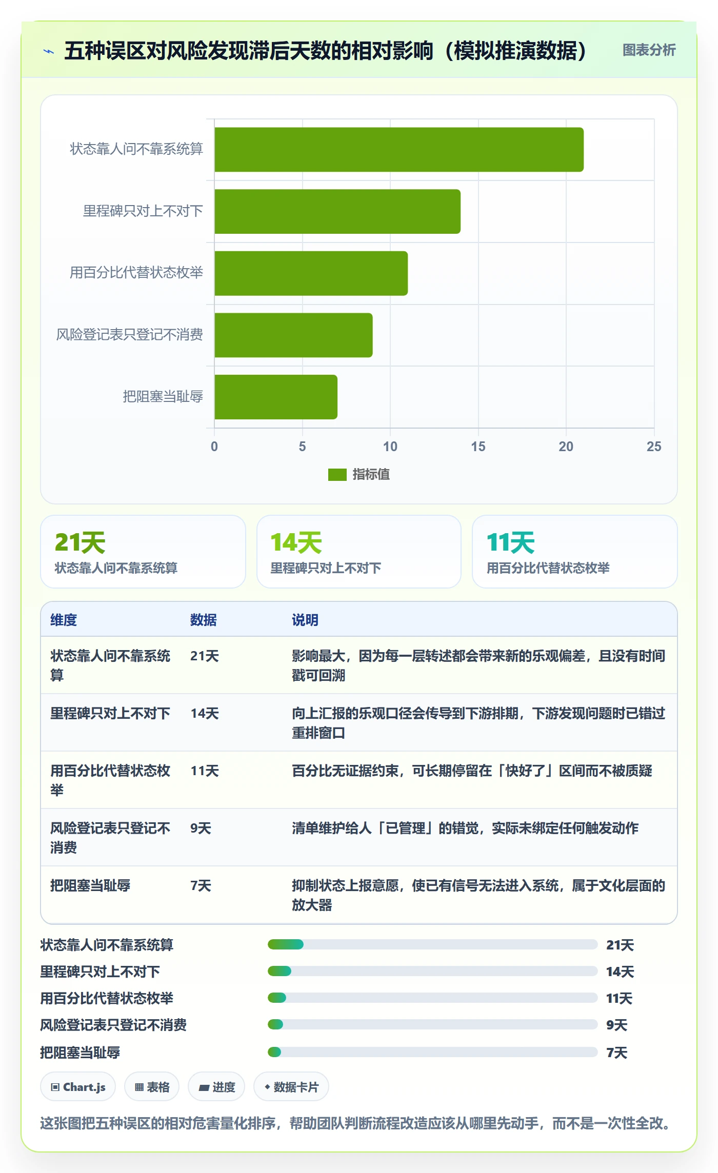 节点状态管理指南：跨部门团队如何做好里程碑，风险控制全流程