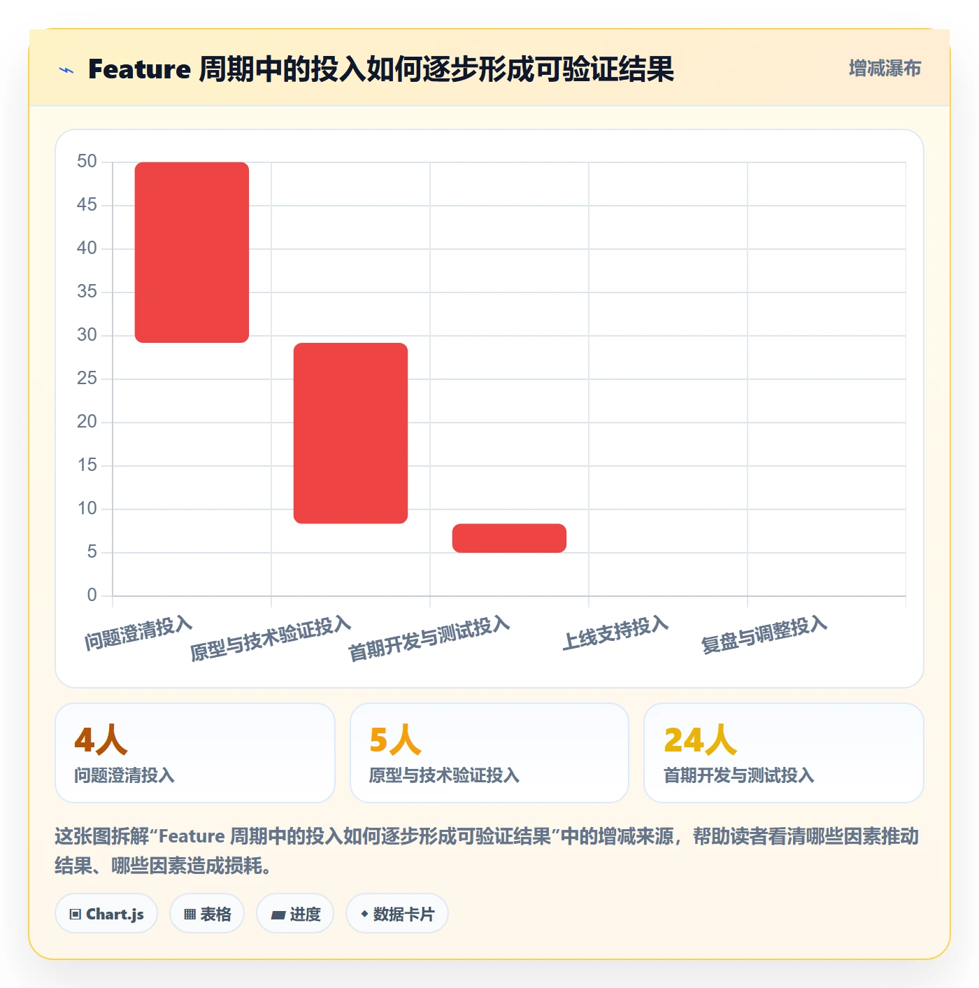 Feature管理指南:产品经理如何做好产品需求,最佳实践全流程