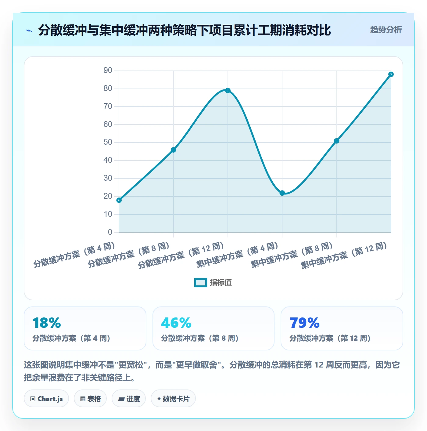 子计划最佳实践:项目经理项目规划实操方法,常见问题