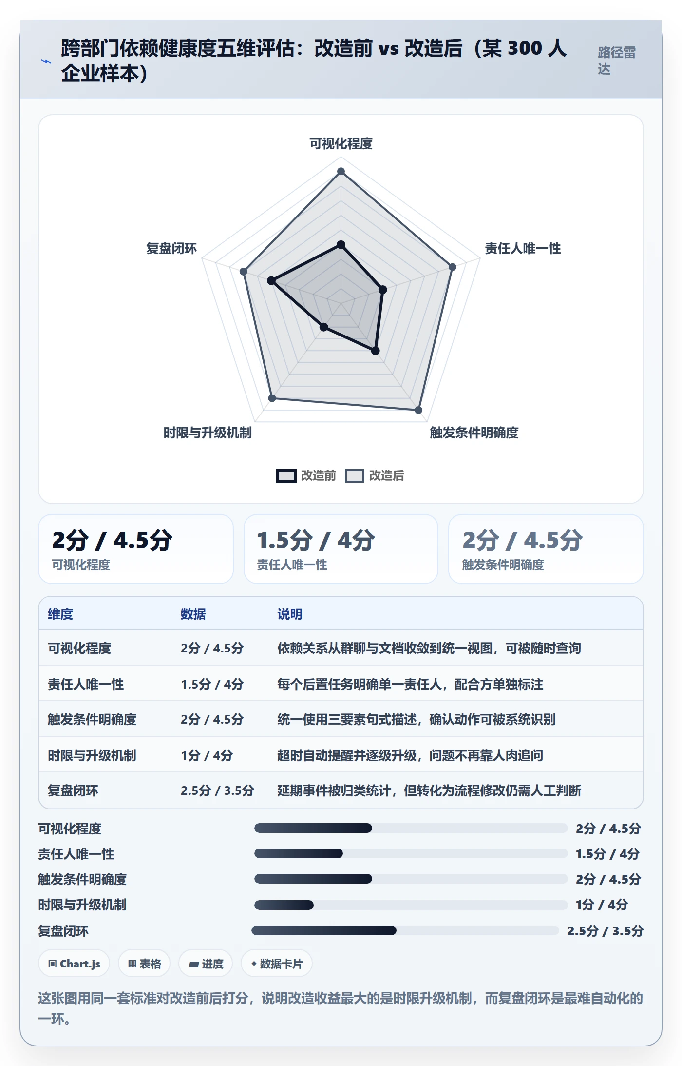任务依赖后置任务全流程:跨部门团队最佳实践与一文讲清