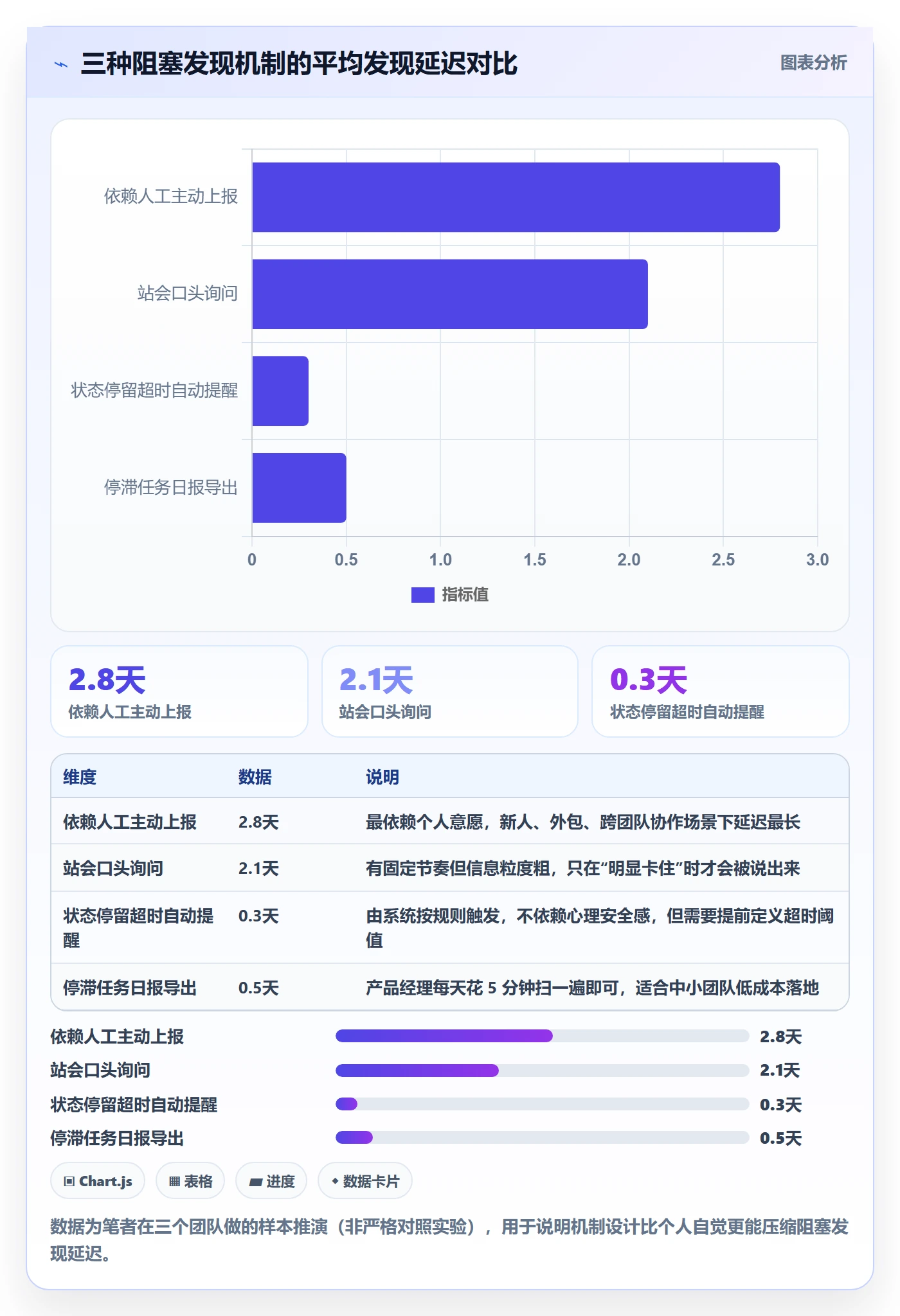 任务执行阻塞教程:产品经理入门指南,避坑指南