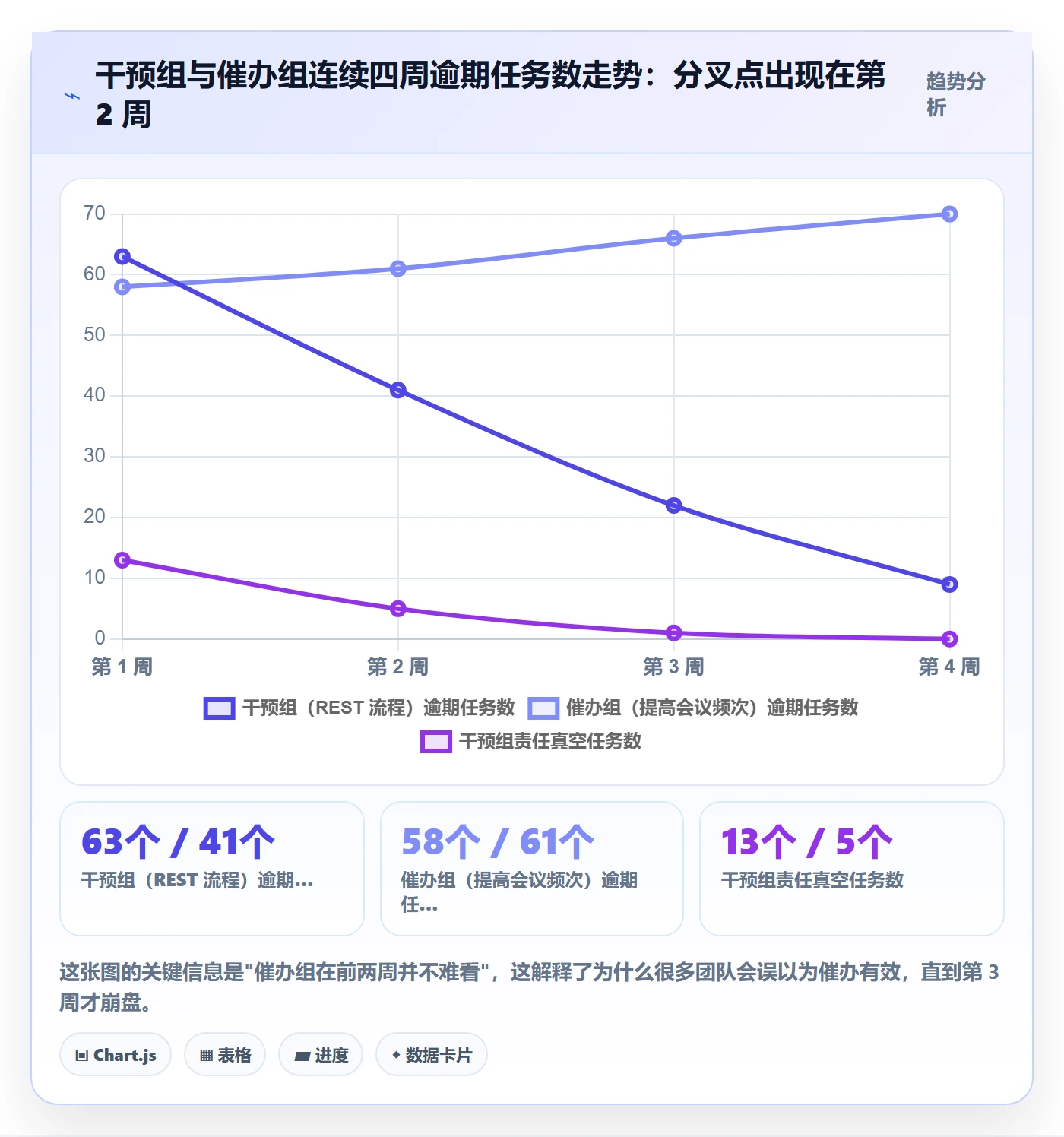 任务执行恢复全流程：PMO流程优化与一文讲清
