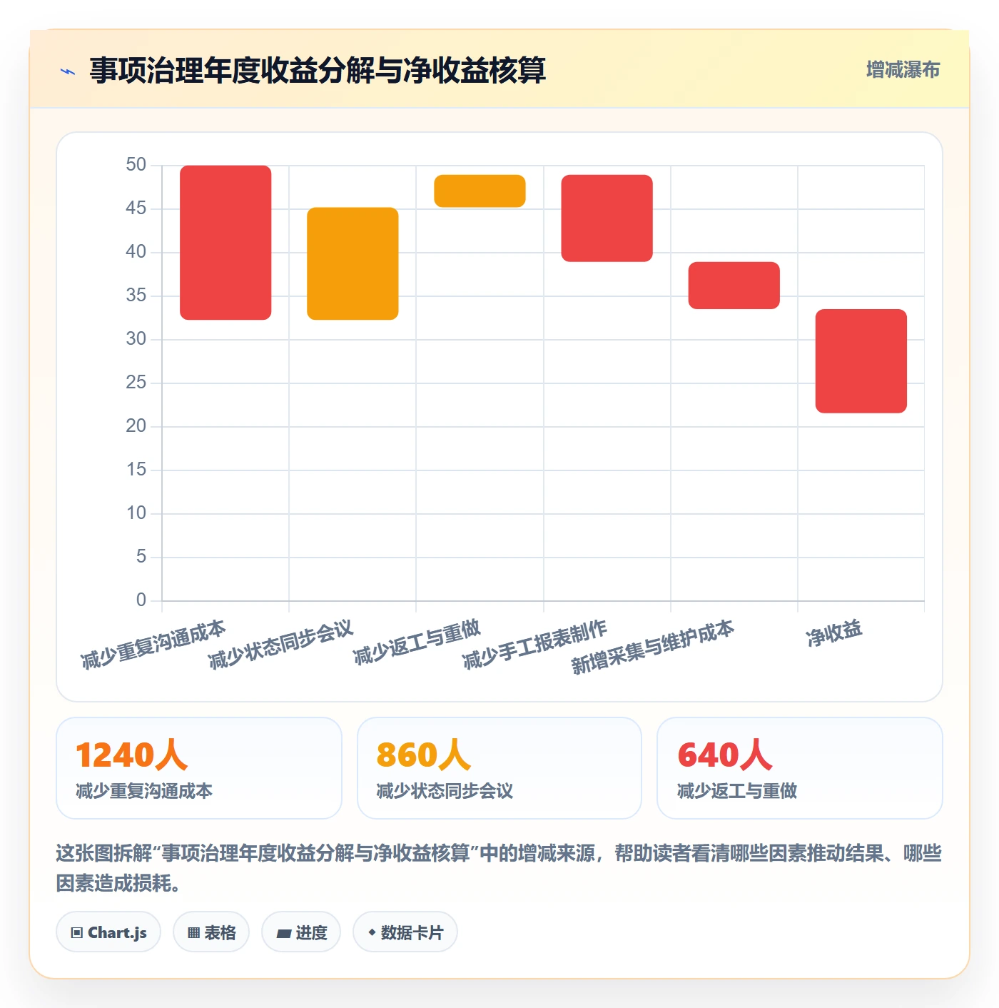 事项管理指南:企业管理者如何做好任务管理,数据分析全流程