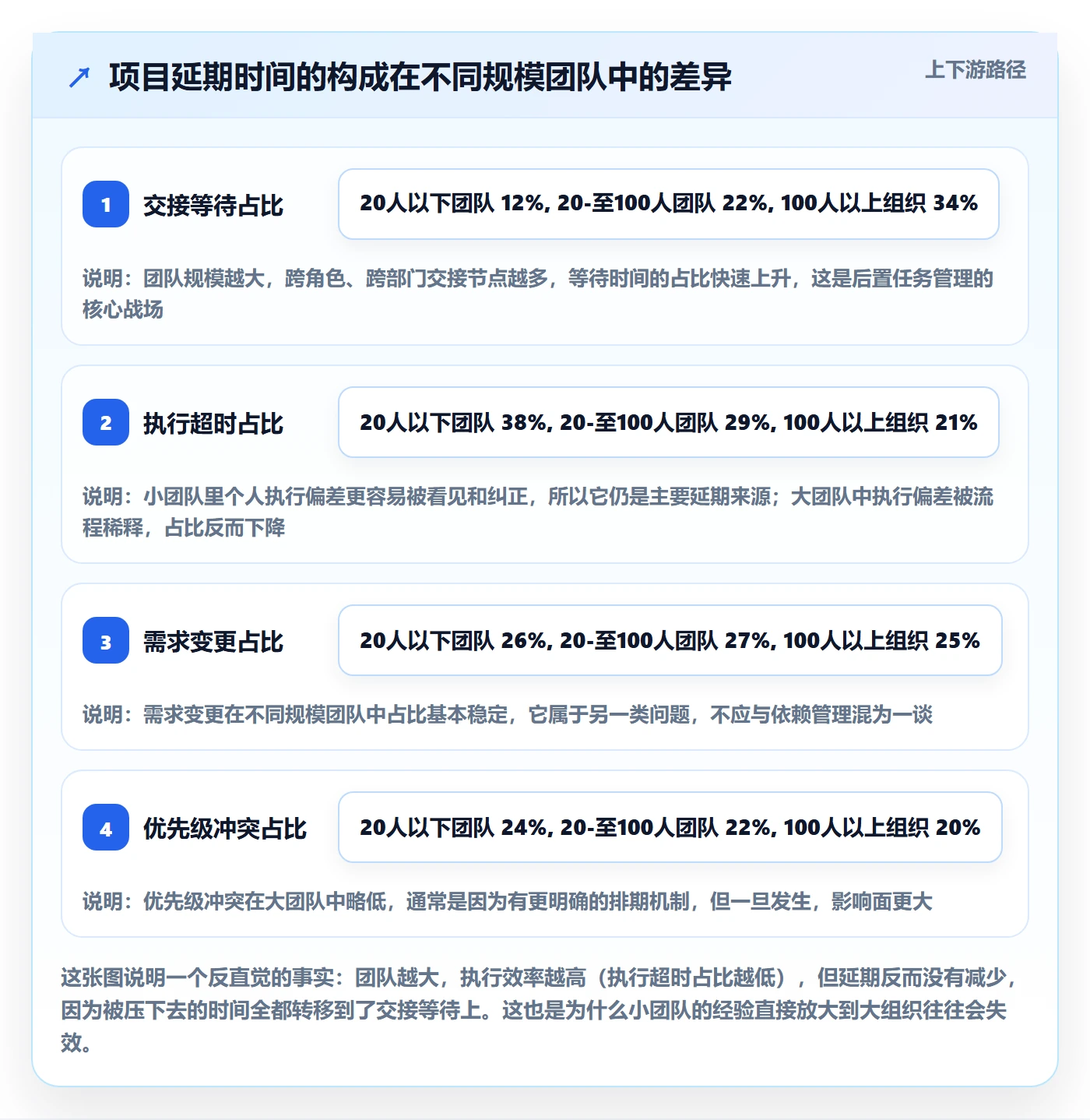 后置任务管理指南：企业管理者如何做好任务依赖，制度设计全流程