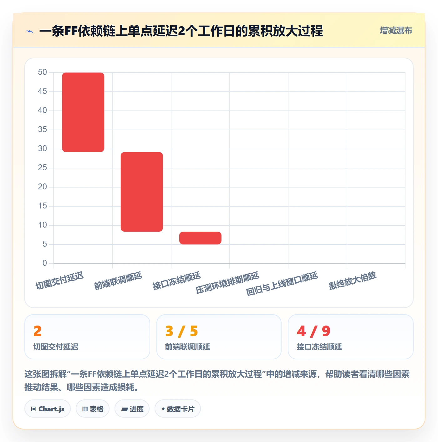 FF管理方法大全:项目经理任务依赖风险控制落地清单