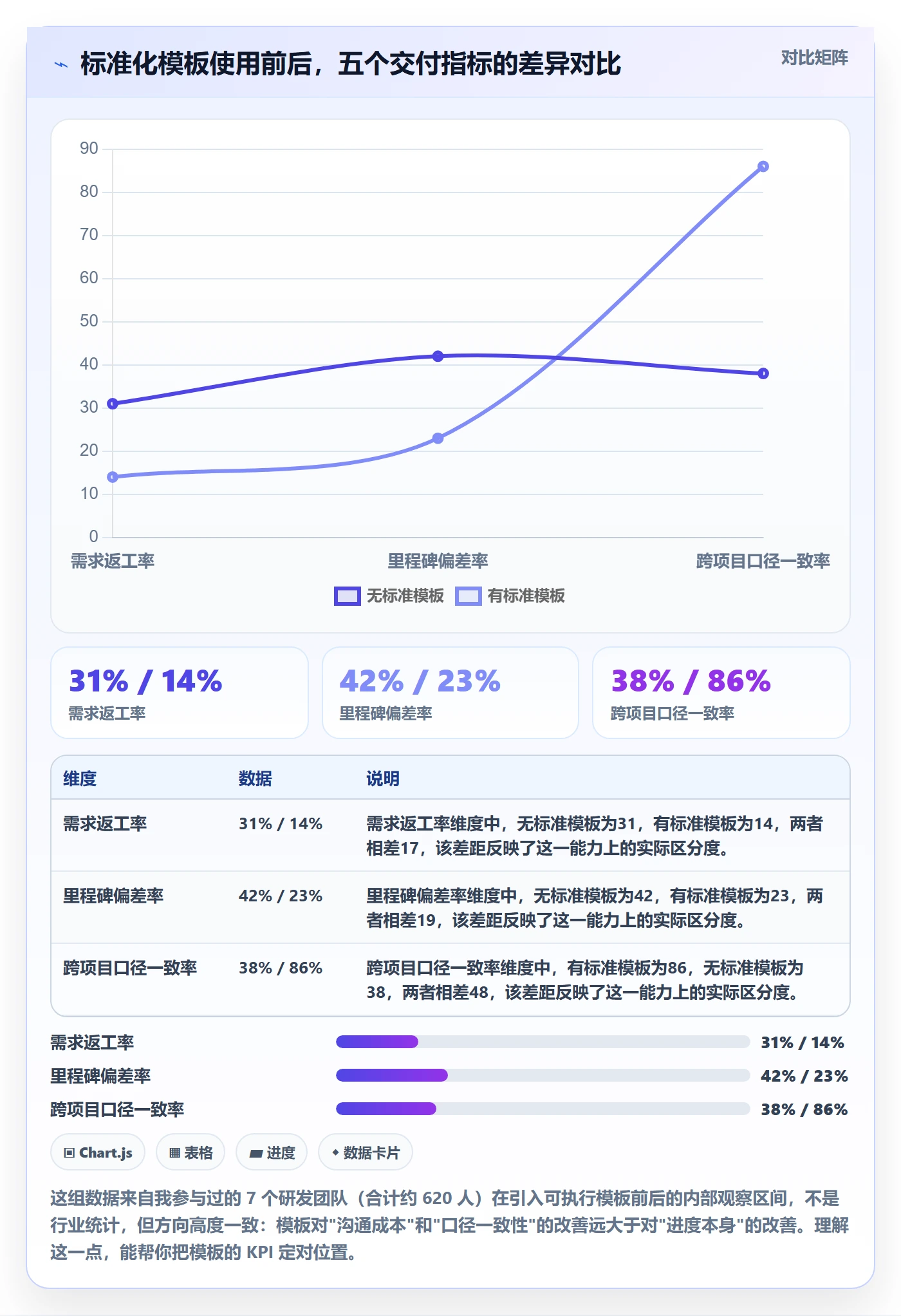标准项目管理指南：产品经理如何做好项目模板，落地方案全流程