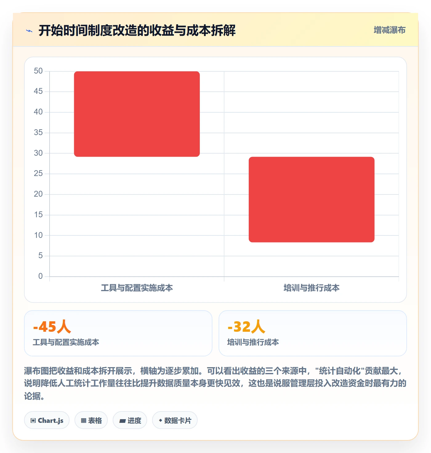 任务属性开始时间全流程:企业管理者制度设计与一文讲清