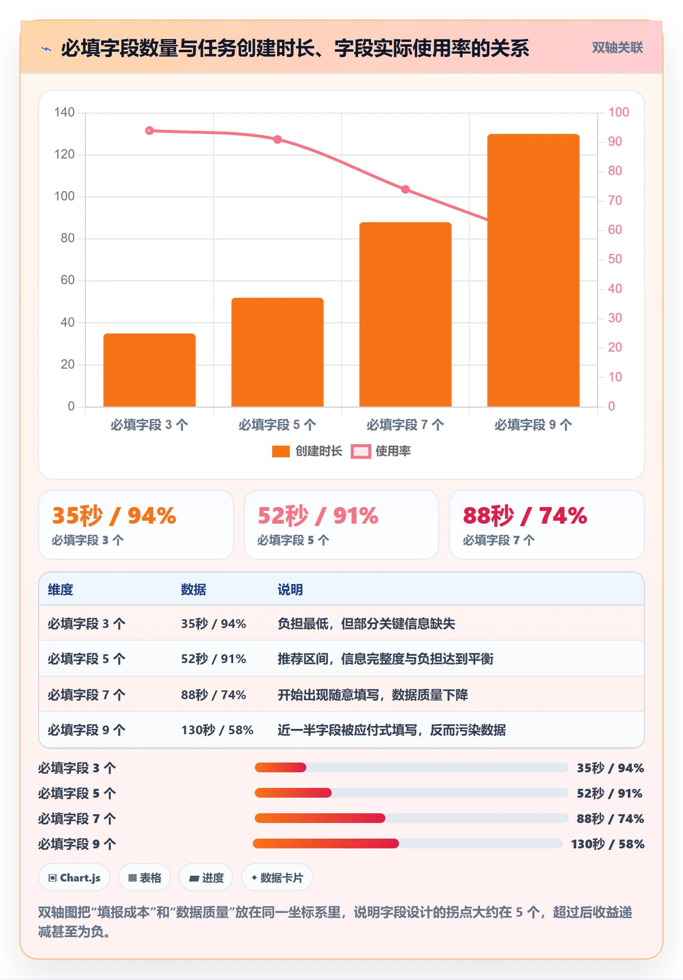任务提醒催办全流程:跨部门团队流程优化与一文讲清