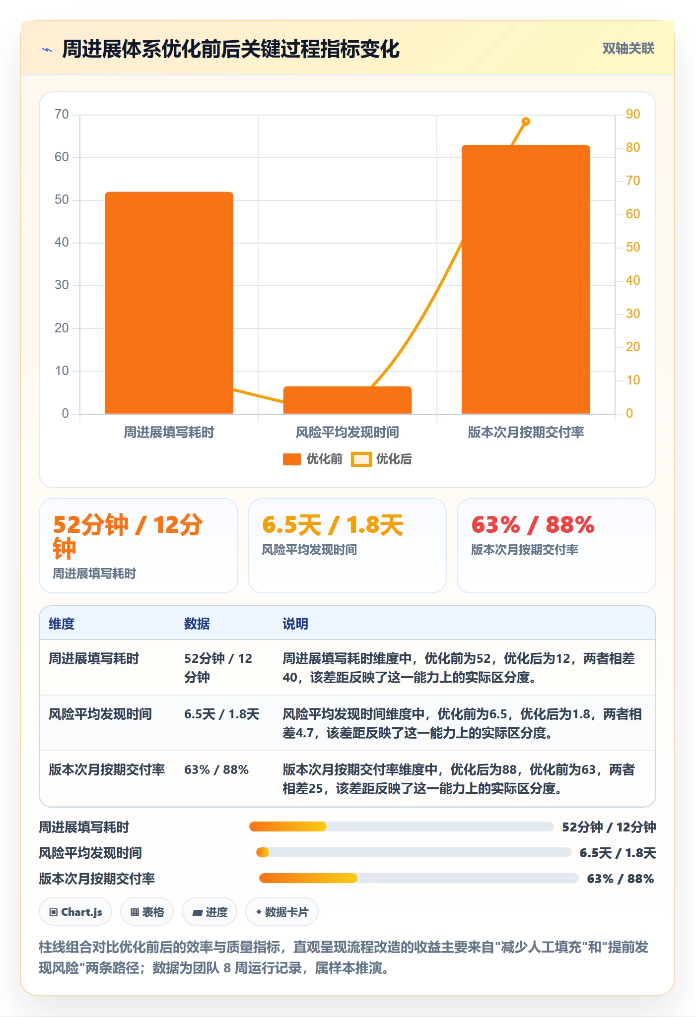 周进展实操方法:产品经理提升进度跟踪效率的流程优化方法与模板