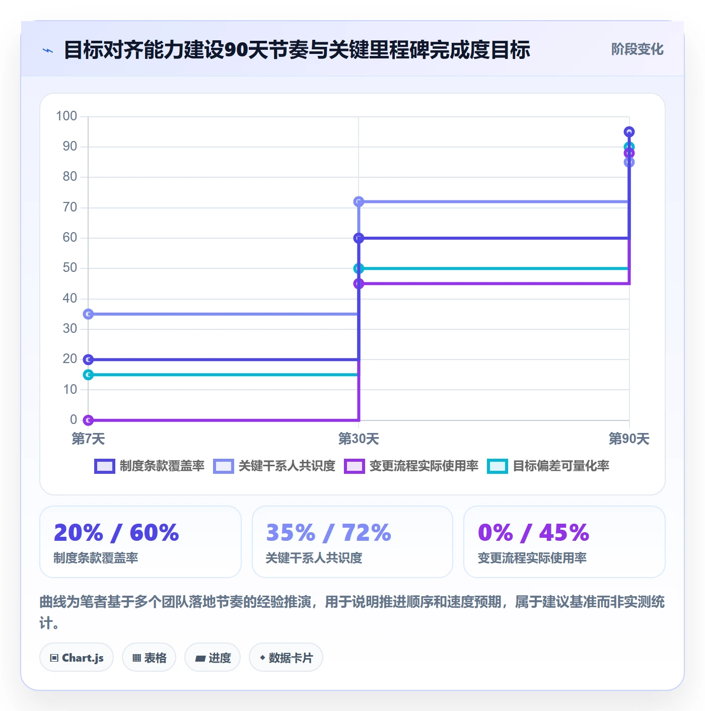 目标对齐怎么做?项目经理制度设计:项目目标从0到1
