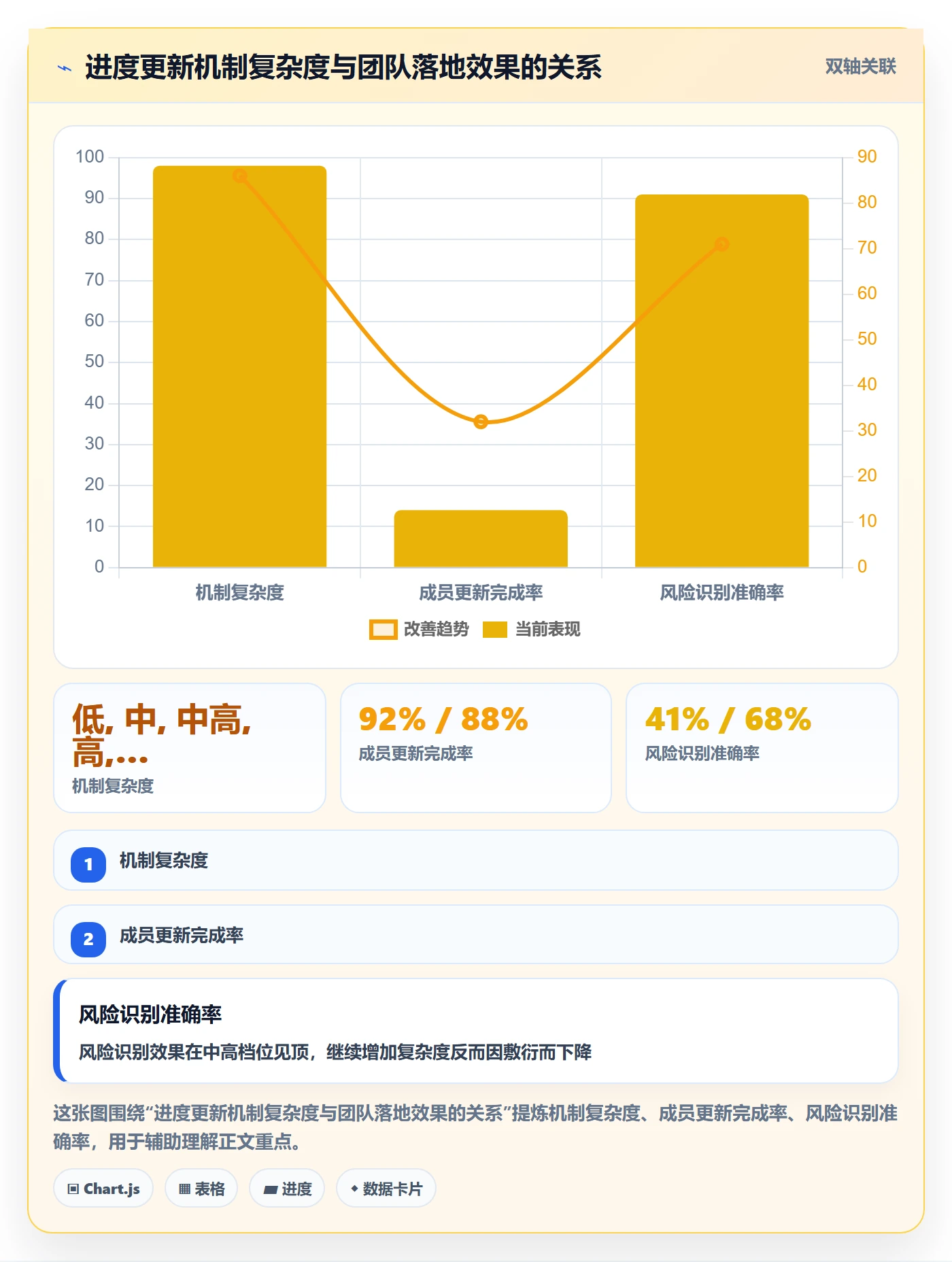 进度更新怎么做？项目成员风险控制：进度管理从0到1