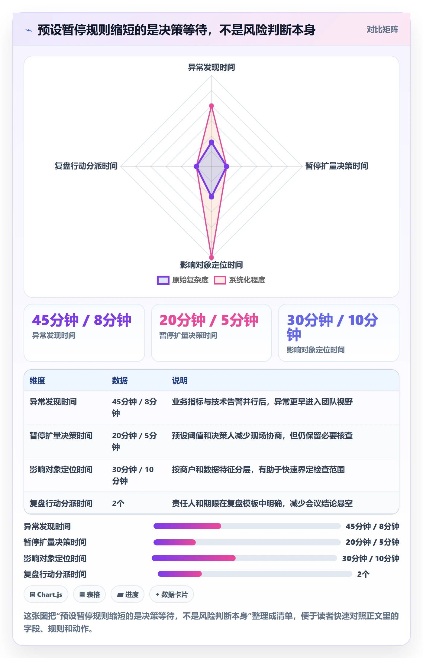 灰度发布管理指南:PMO如何做好发布管理,制度设计全流程